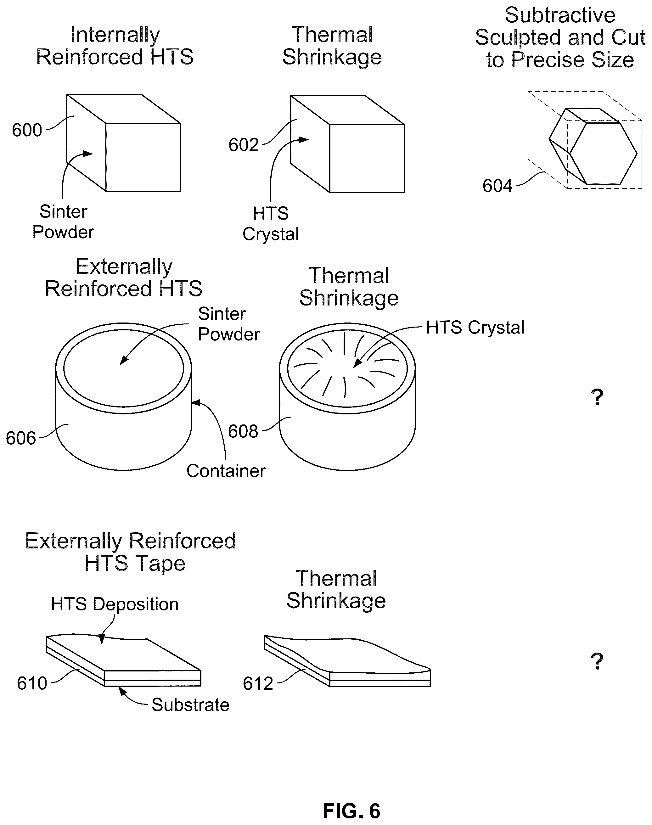 Patent US12322525 Figure 7 – Continuous, long fiber silcon carbide fiber reinforcement for high temperature superconductors, pre-stressing the fiber for increased strength, and using a fiber network for 4D control of micro-magentic and micro-electric fields
