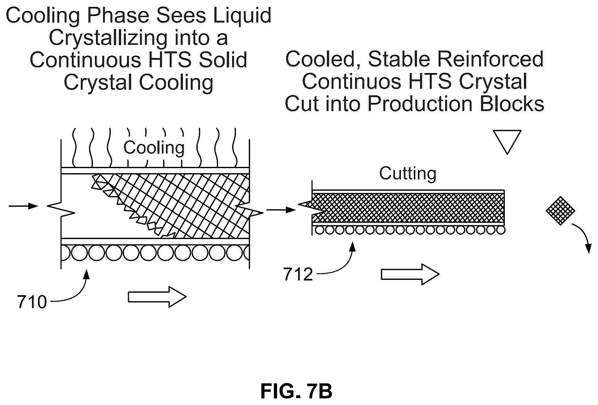 Patent US12322525 Figure 9 – Continuous, long fiber silcon carbide fiber reinforcement for high temperature superconductors, pre-stressing the fiber for increased strength, and using a fiber network for 4D control of micro-magentic and micro-electric fields