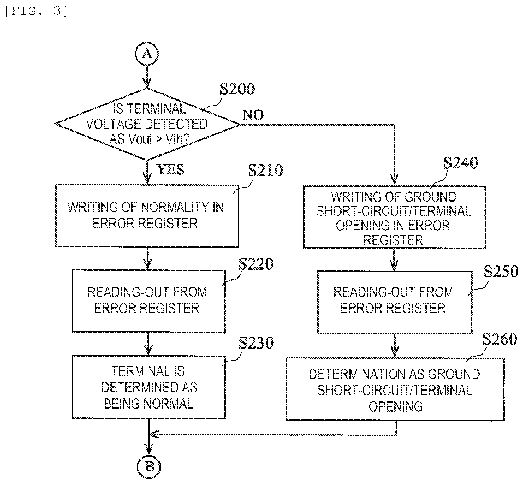 Patent US12322544 Figure 3 – Purge valve driving control device