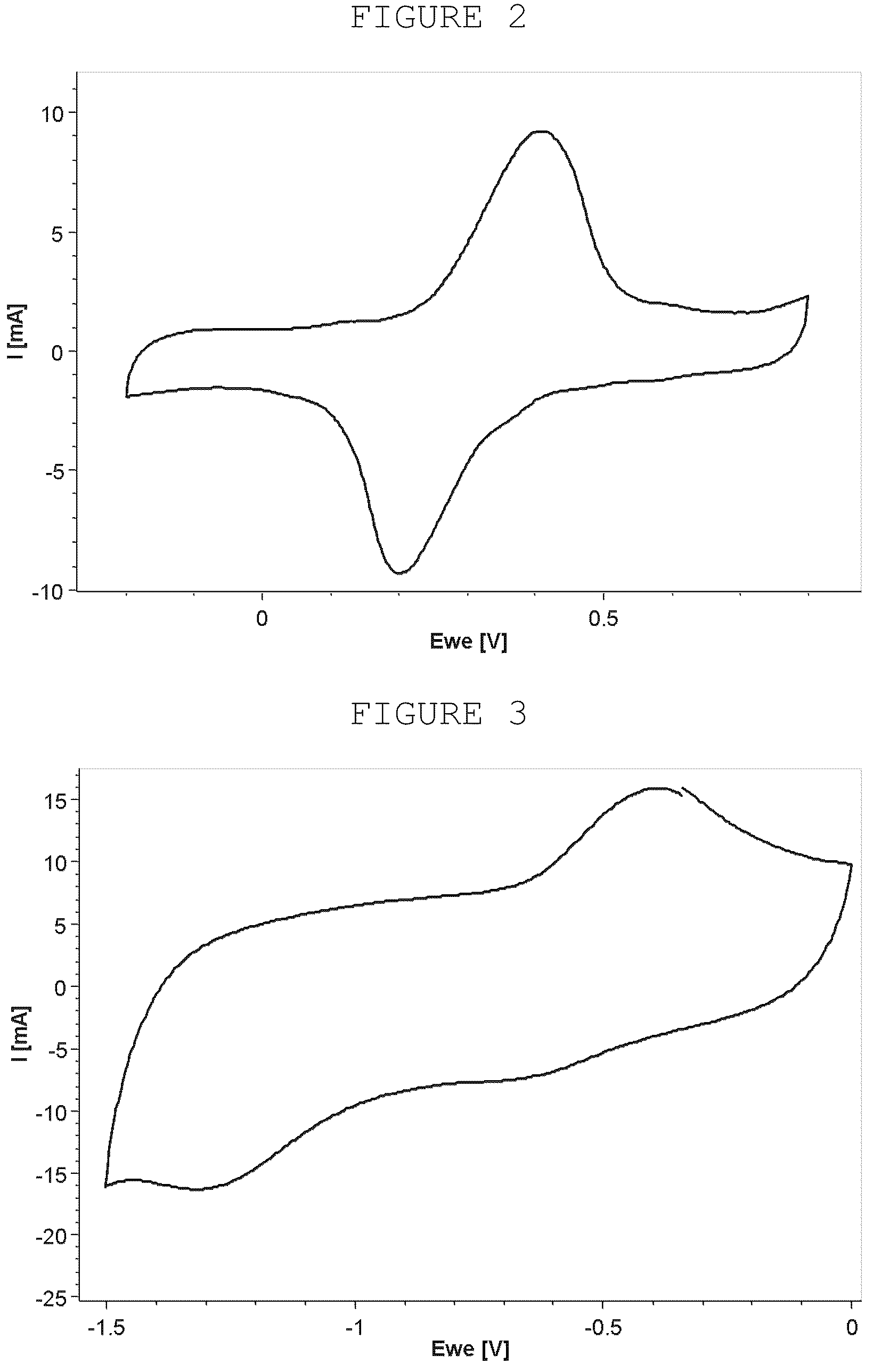Patent US12322545 Figure 2 – Electrodes for electrochemical capacitors based on surface-modified carbon