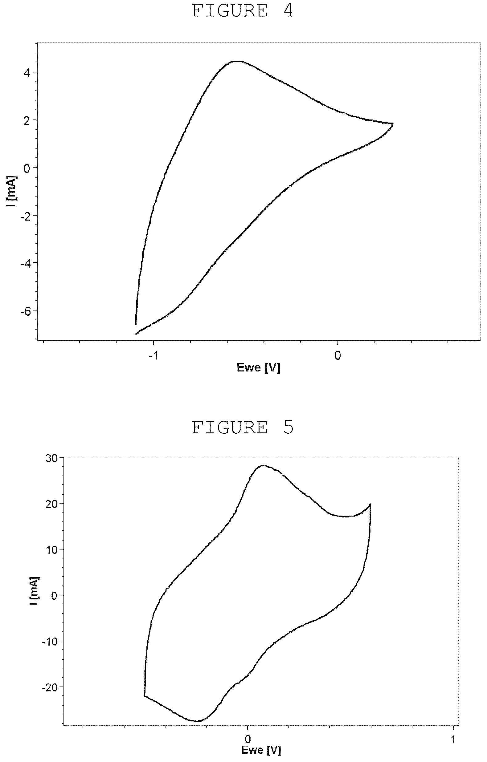 Patent US12322545 Figure 3 – Electrodes for electrochemical capacitors based on surface-modified carbon