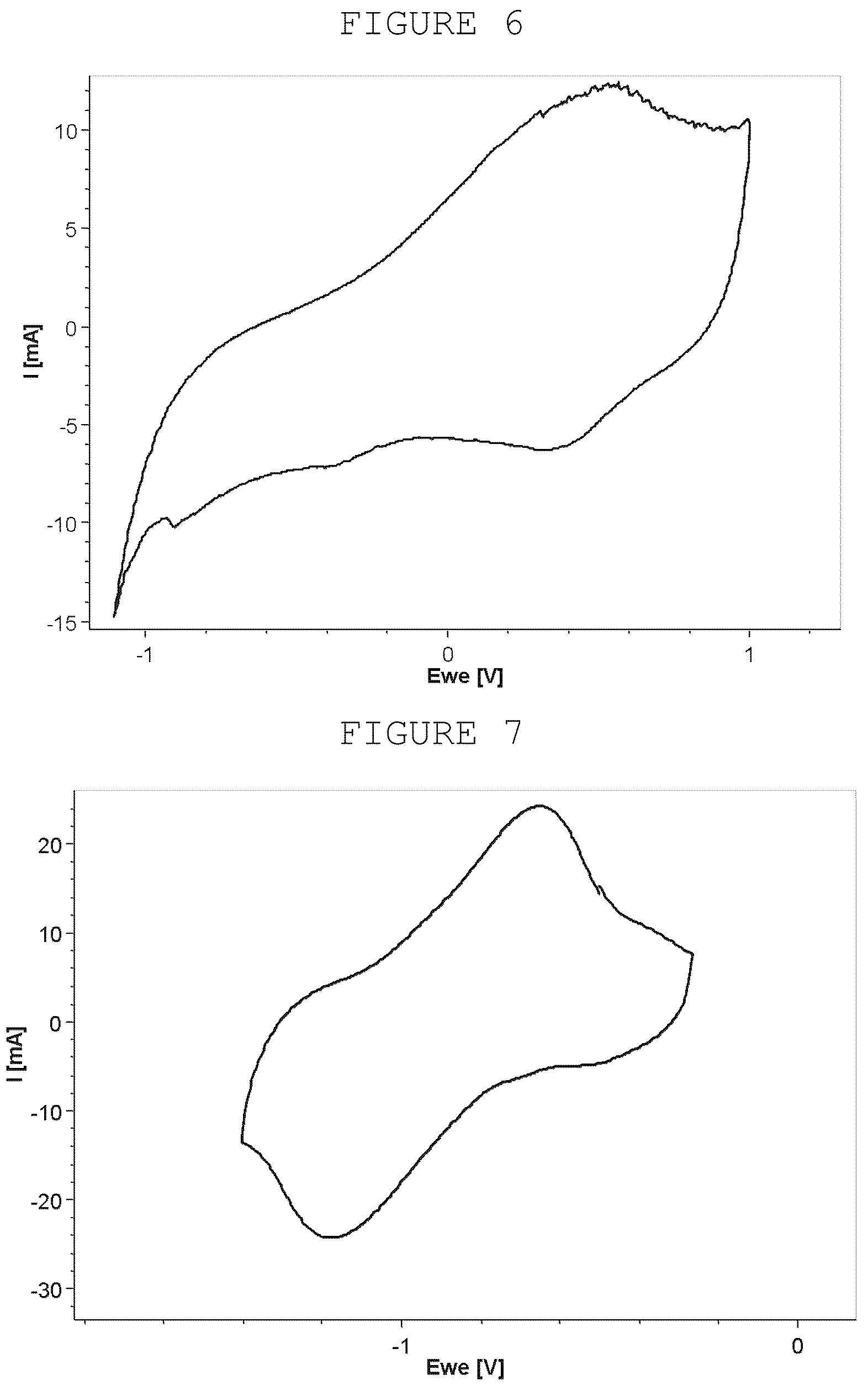 Patent US12322545 Figure 4 – Electrodes for electrochemical capacitors based on surface-modified carbon