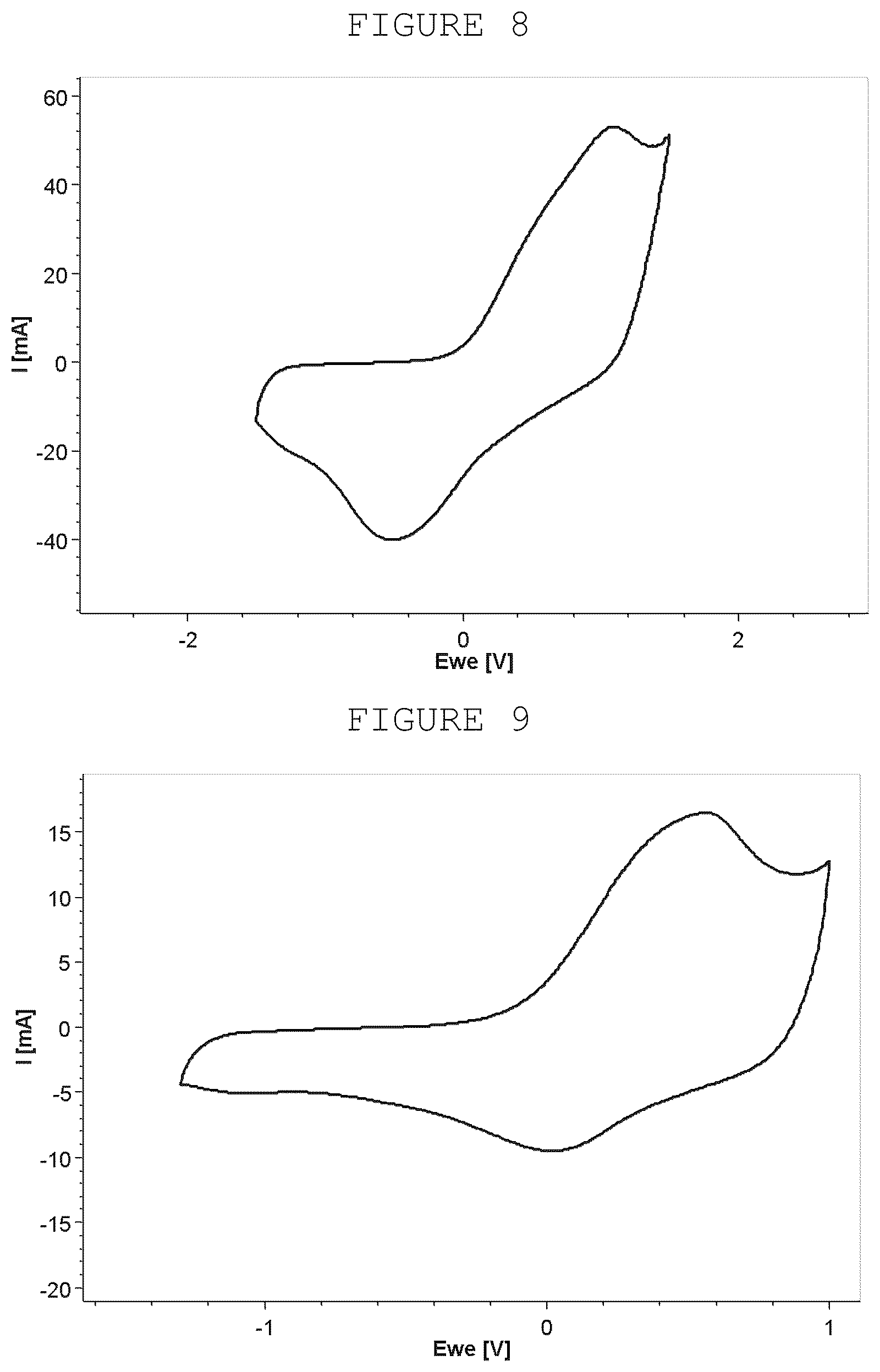 Patent US12322545 Figure 5 – Electrodes for electrochemical capacitors based on surface-modified carbon