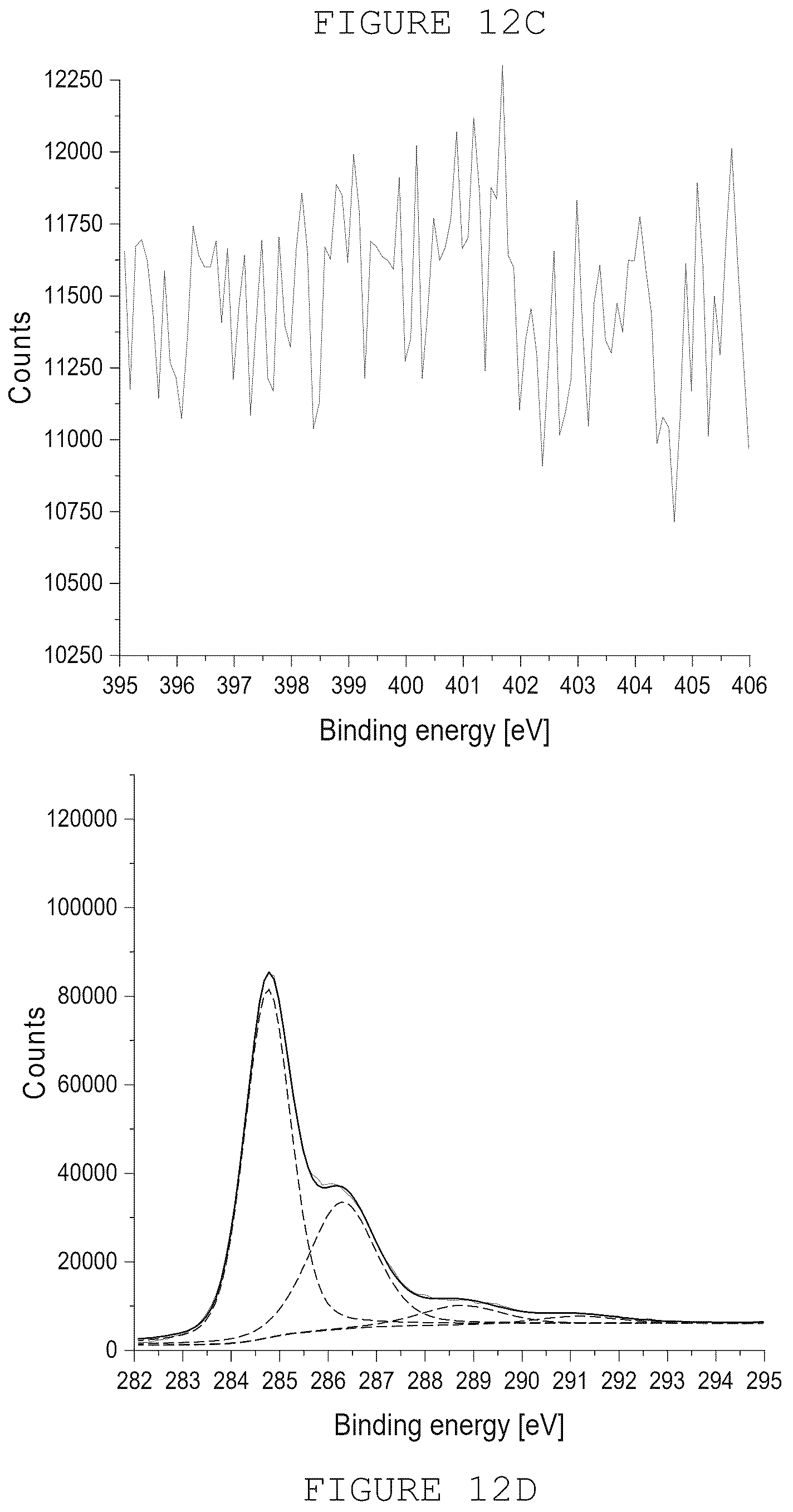 Patent US12322545 Figure 8 – Electrodes for electrochemical capacitors based on surface-modified carbon