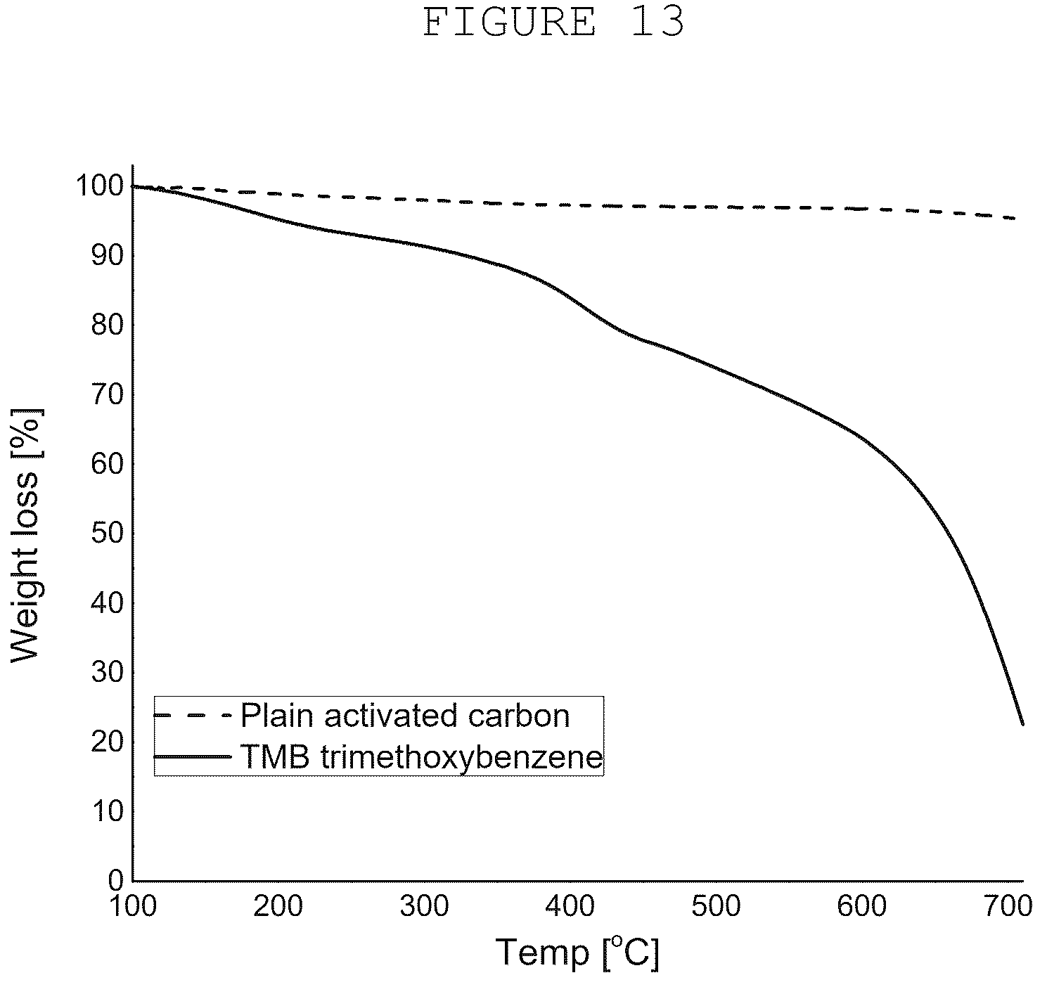 Patent US12322545 Figure 10 – Electrodes for electrochemical capacitors based on surface-modified carbon