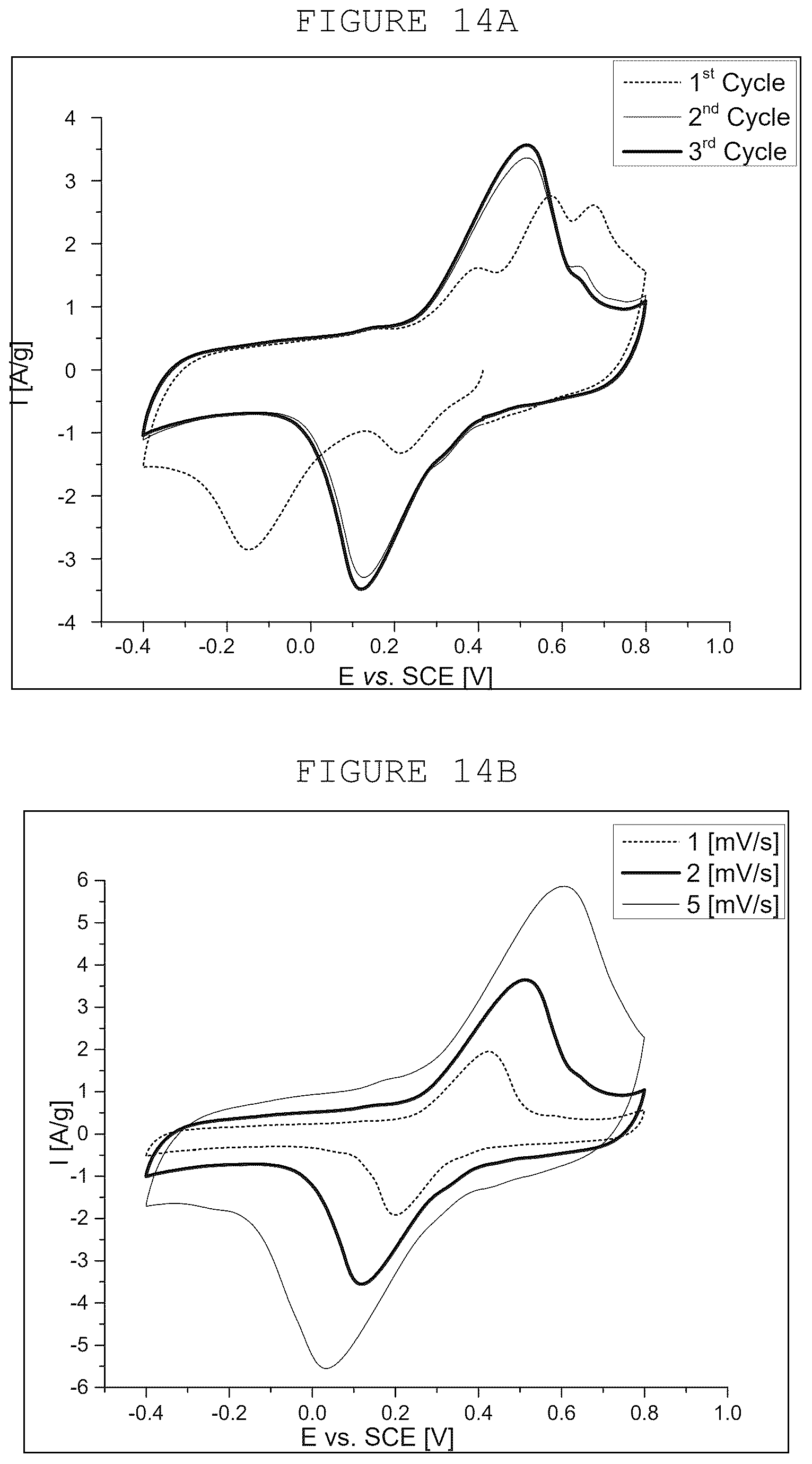 Patent US12322545 Figure 11 – Electrodes for electrochemical capacitors based on surface-modified carbon