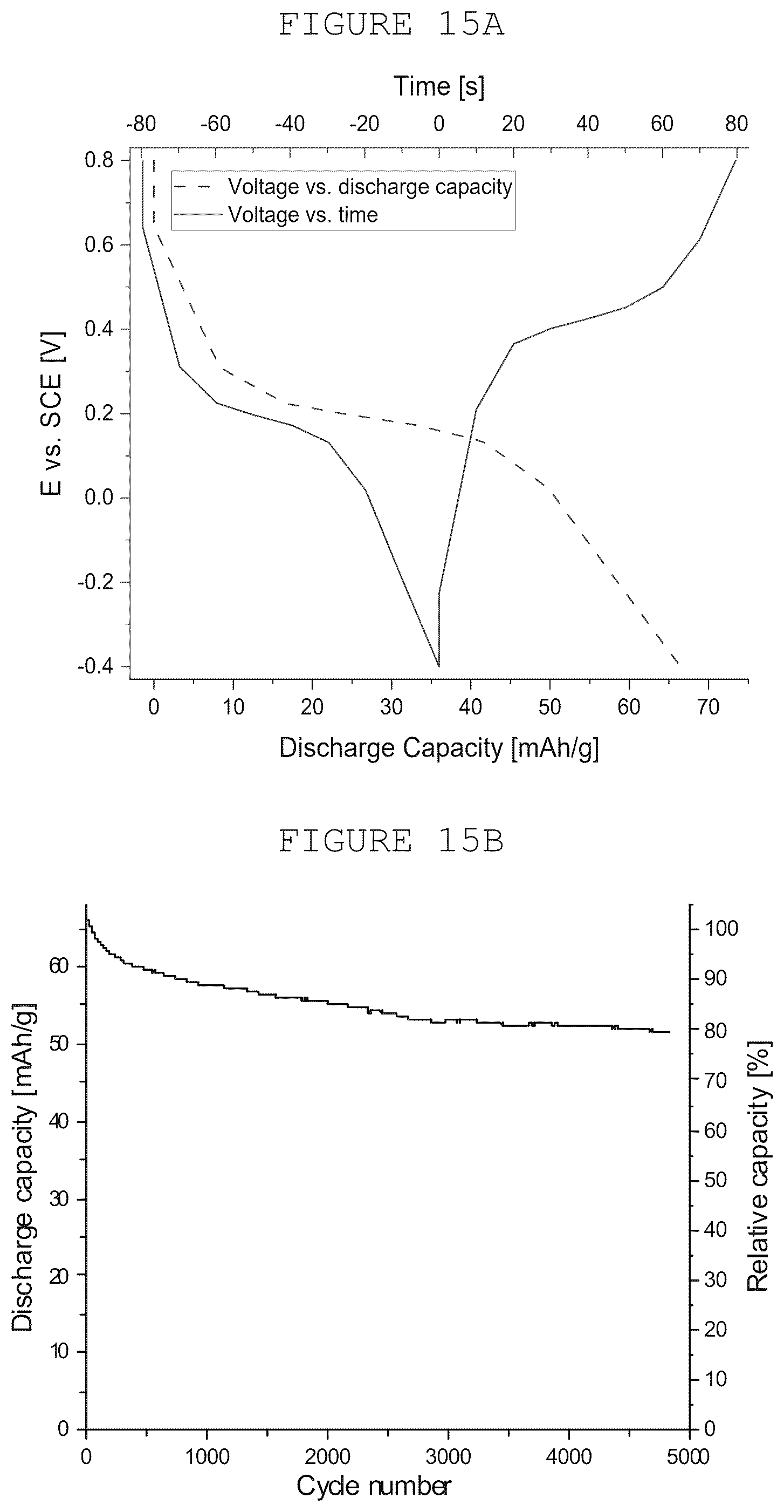 Patent US12322545 Figure 12 – Electrodes for electrochemical capacitors based on surface-modified carbon