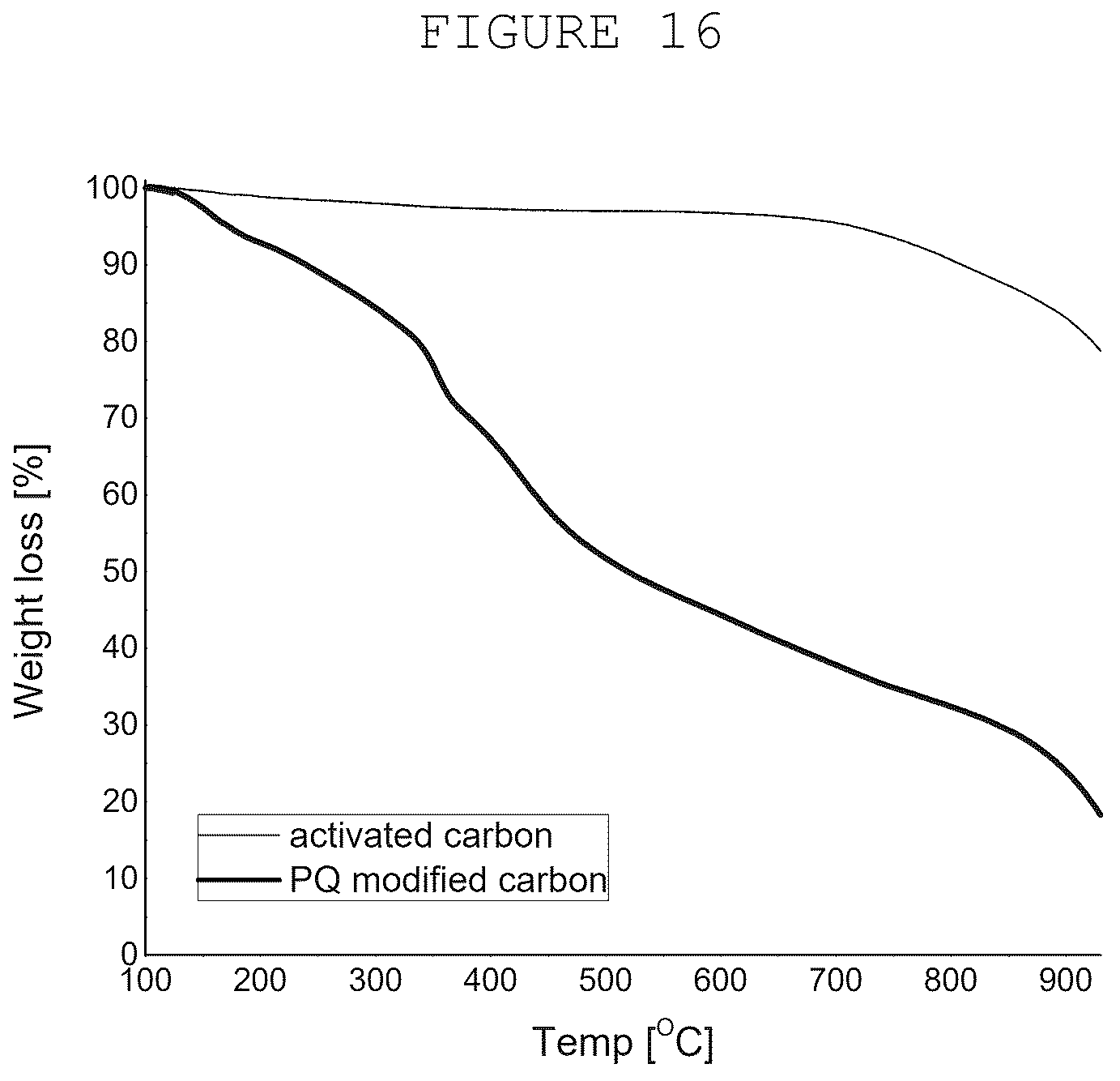 Patent US12322545 Figure 13 – Electrodes for electrochemical capacitors based on surface-modified carbon