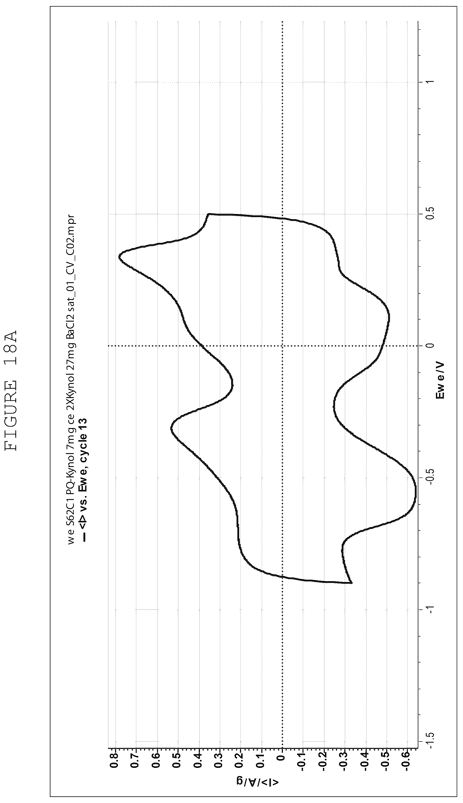 Patent US12322545 Figure 17 – Electrodes for electrochemical capacitors based on surface-modified carbon