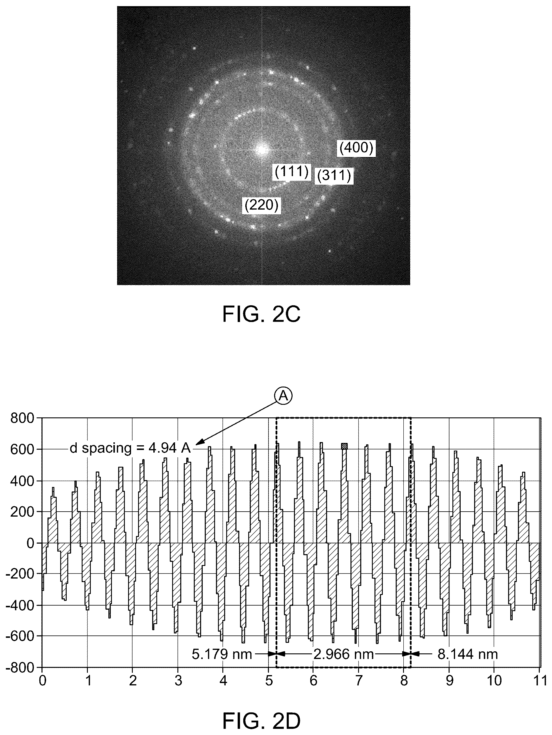 Patent US12322546 Figure 3 – Zinc chromium vanadate spinel oxide (ZCVO) nanostructure-based electrocatalyst for energy generation and storage