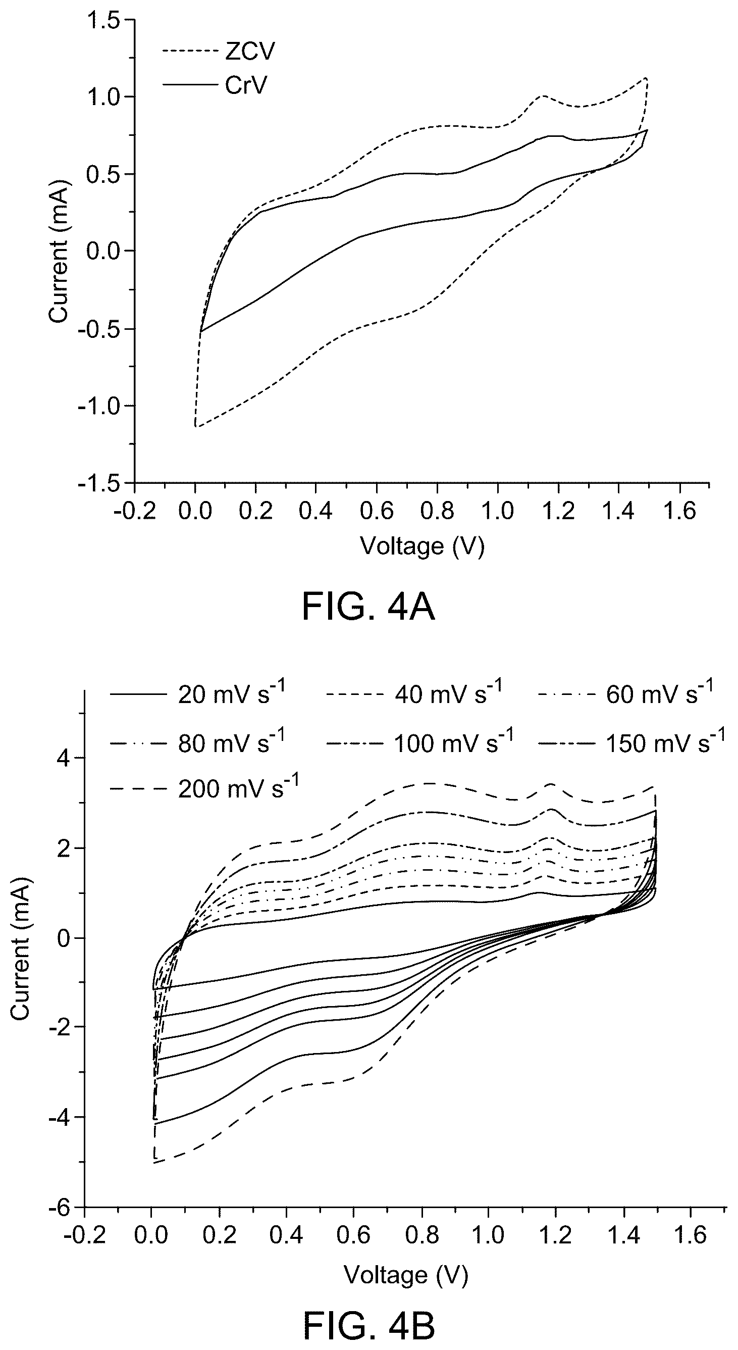 Patent US12322546 Figure 6 – Zinc chromium vanadate spinel oxide (ZCVO) nanostructure-based electrocatalyst for energy generation and storage