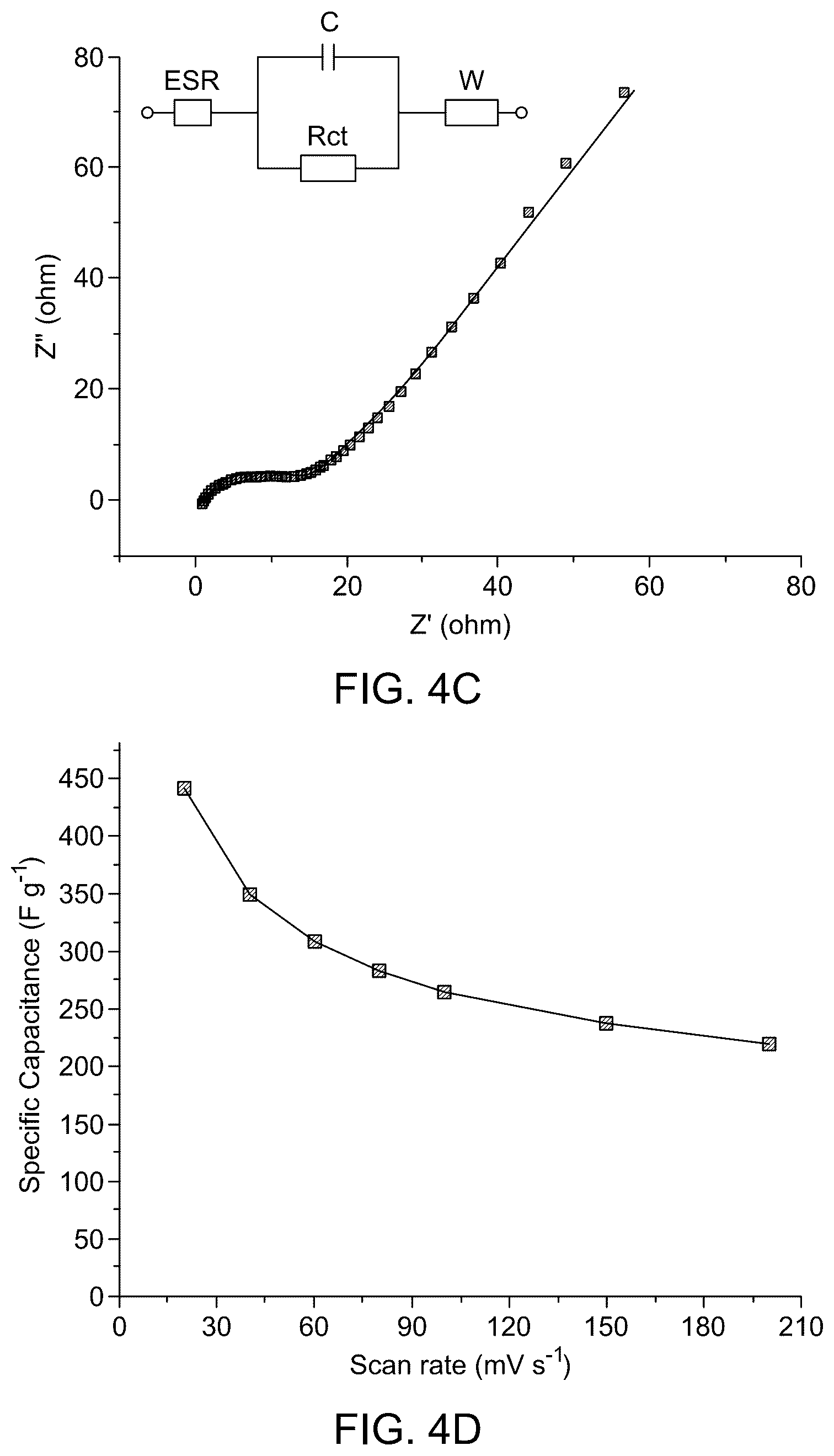 Patent US12322546 Figure 7 – Zinc chromium vanadate spinel oxide (ZCVO) nanostructure-based electrocatalyst for energy generation and storage