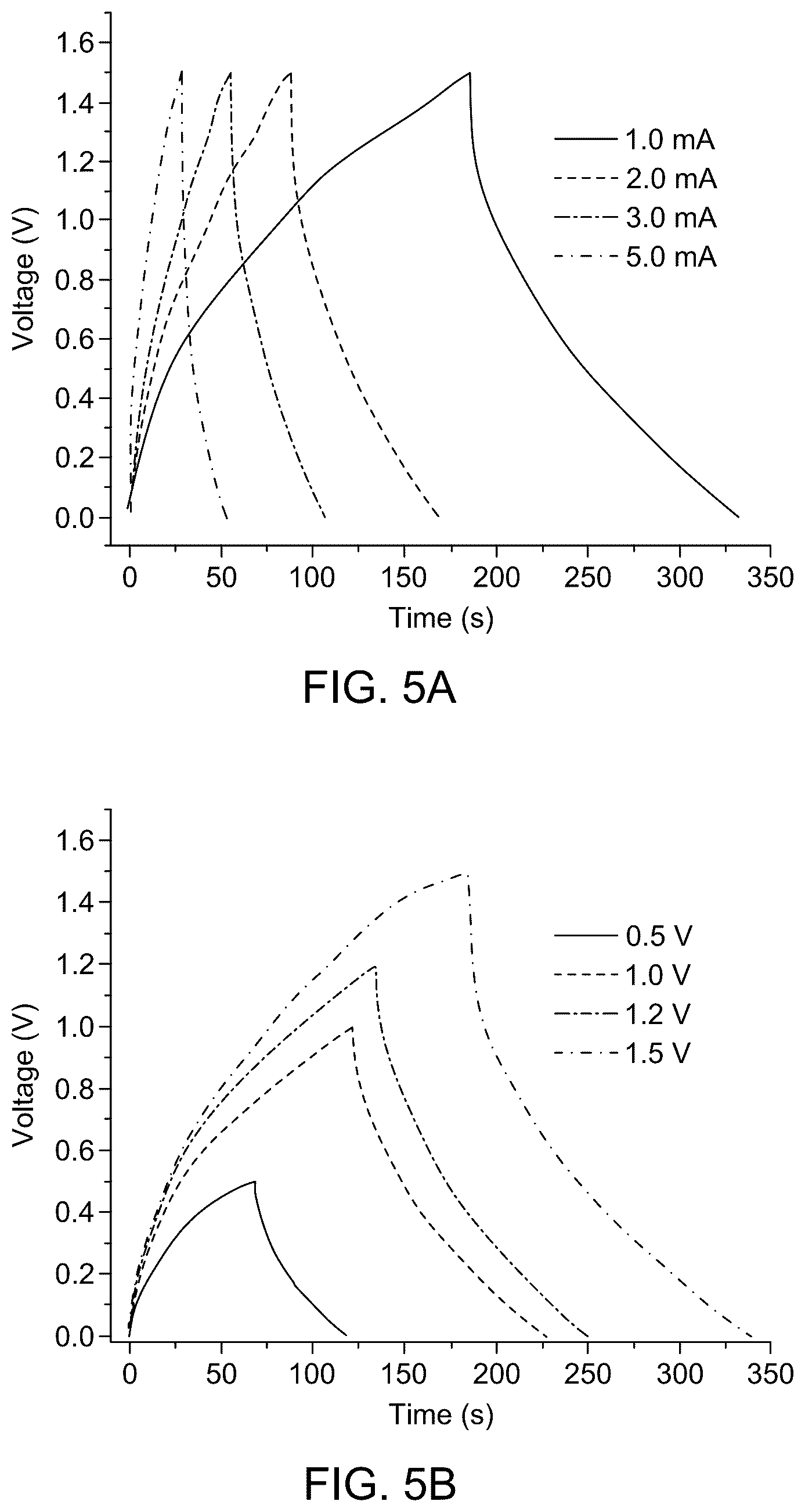 Patent US12322546 Figure 8 – Zinc chromium vanadate spinel oxide (ZCVO) nanostructure-based electrocatalyst for energy generation and storage