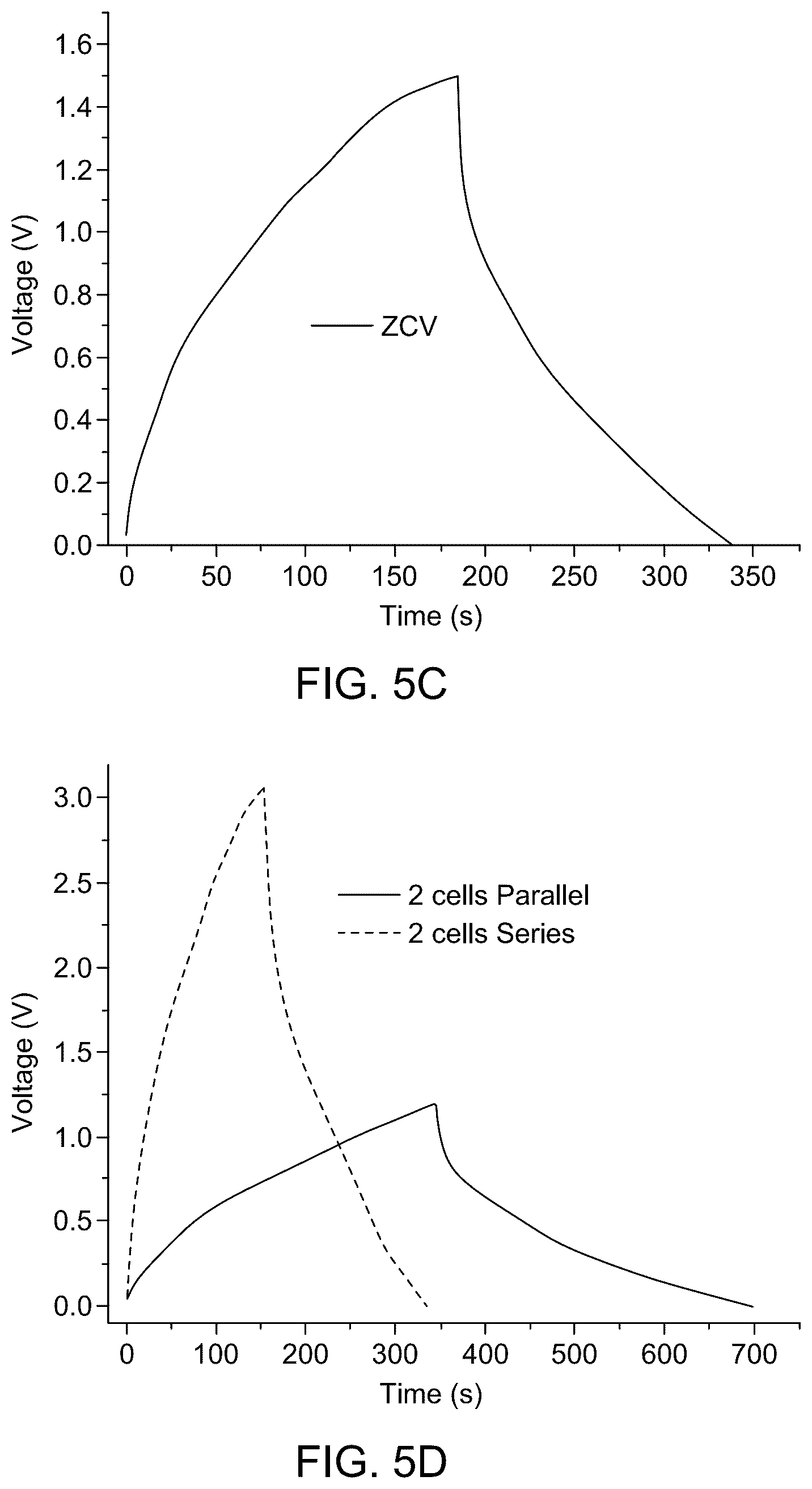 Patent US12322546 Figure 9 – Zinc chromium vanadate spinel oxide (ZCVO) nanostructure-based electrocatalyst for energy generation and storage