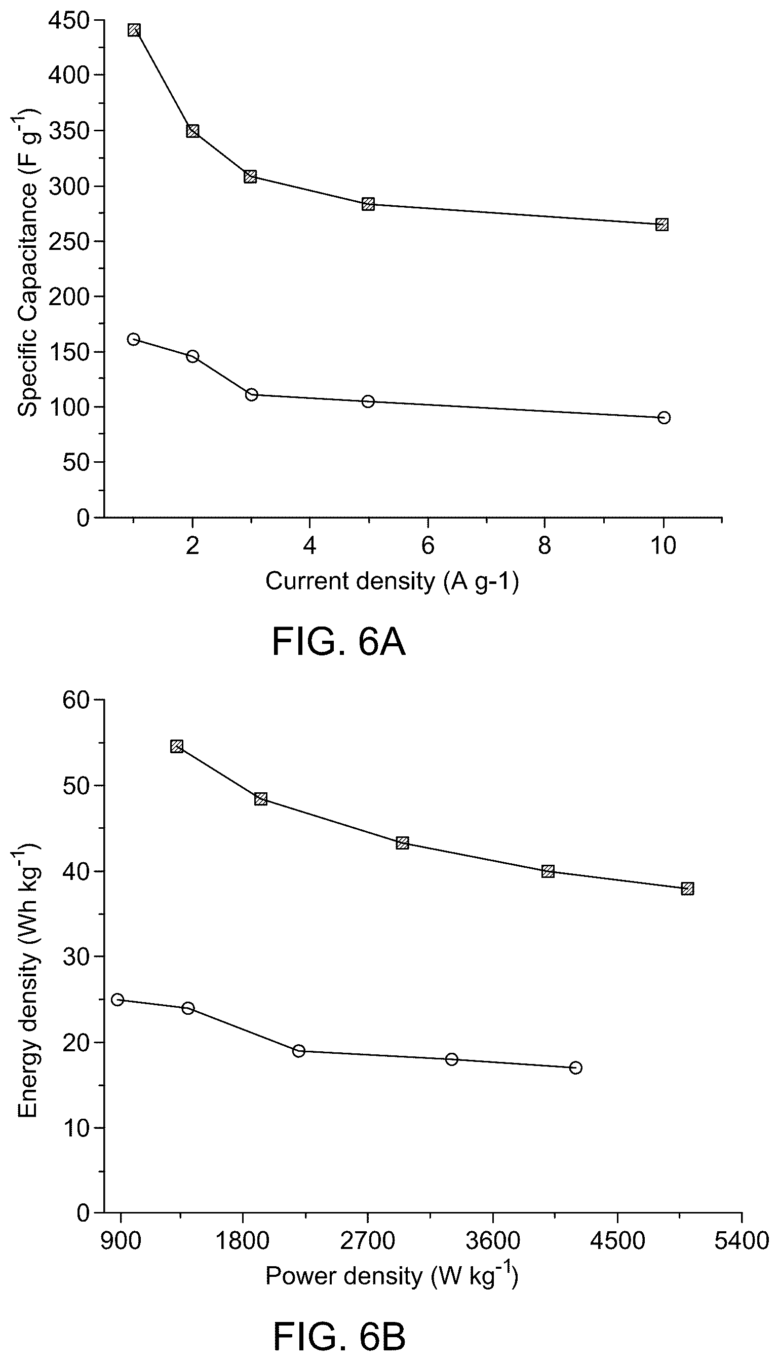 Patent US12322546 Figure 10 – Zinc chromium vanadate spinel oxide (ZCVO) nanostructure-based electrocatalyst for energy generation and storage