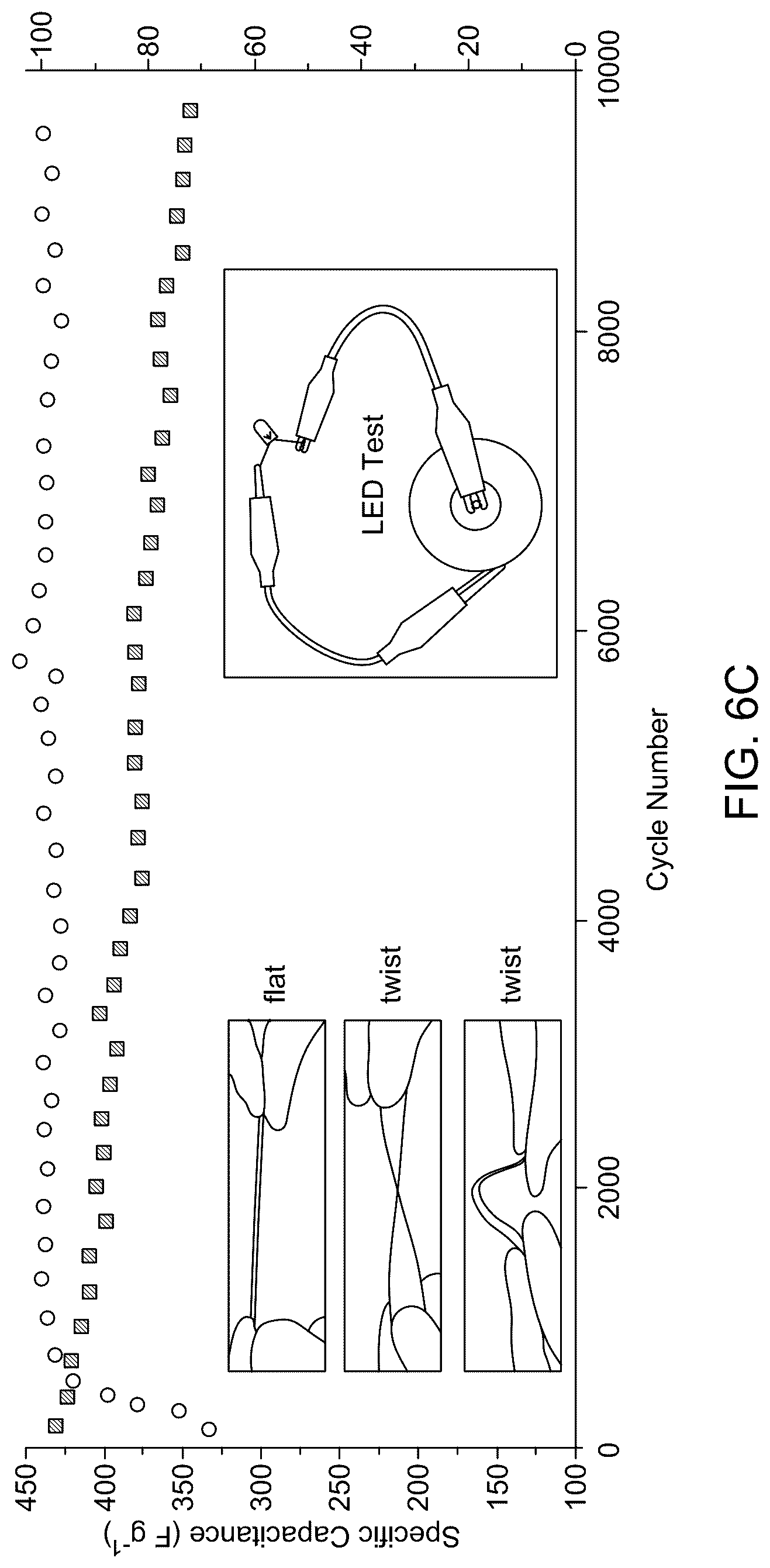 Patent US12322546 Figure 11 – Zinc chromium vanadate spinel oxide (ZCVO) nanostructure-based electrocatalyst for energy generation and storage