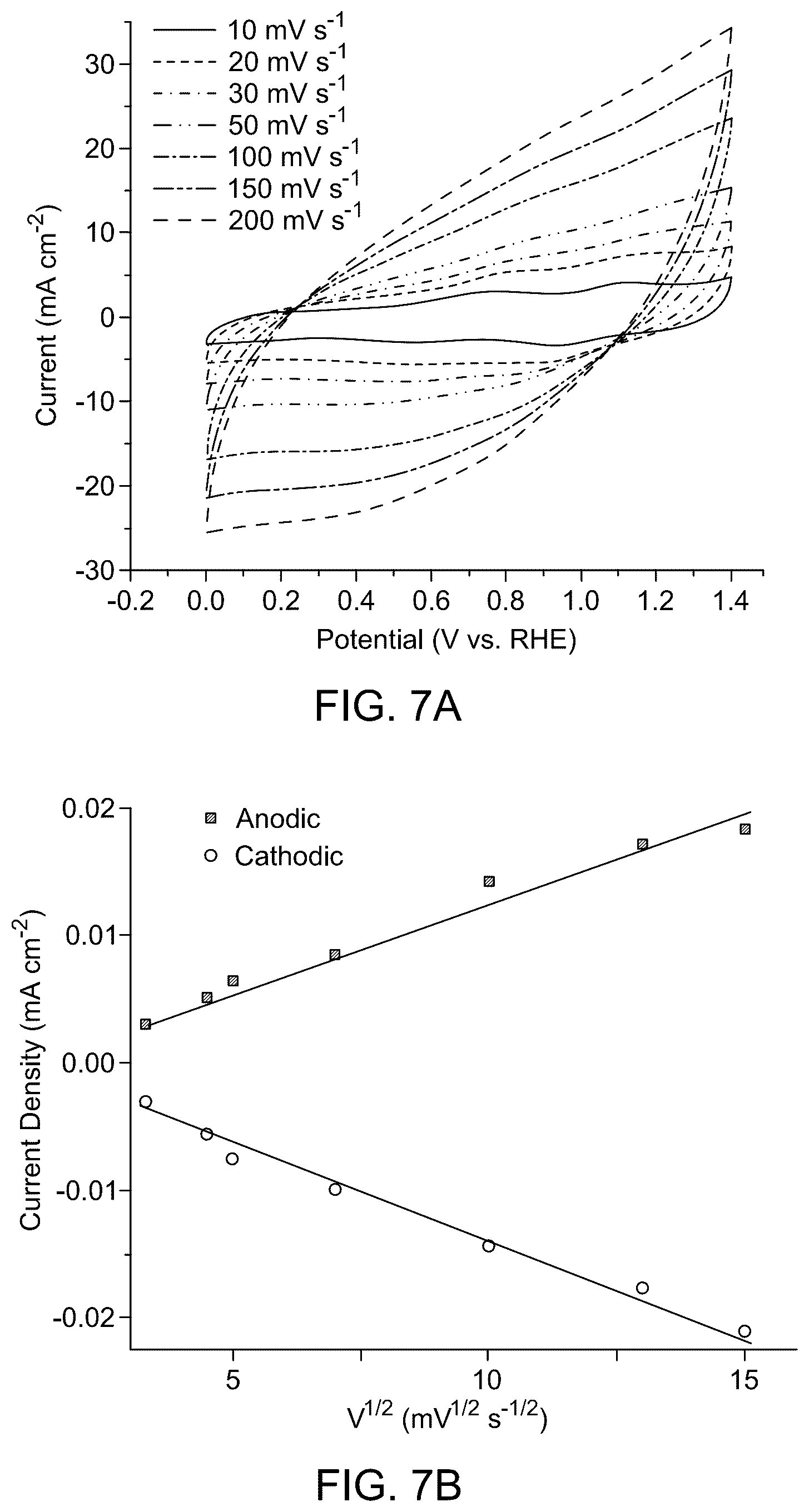 Patent US12322546 Figure 12 – Zinc chromium vanadate spinel oxide (ZCVO) nanostructure-based electrocatalyst for energy generation and storage