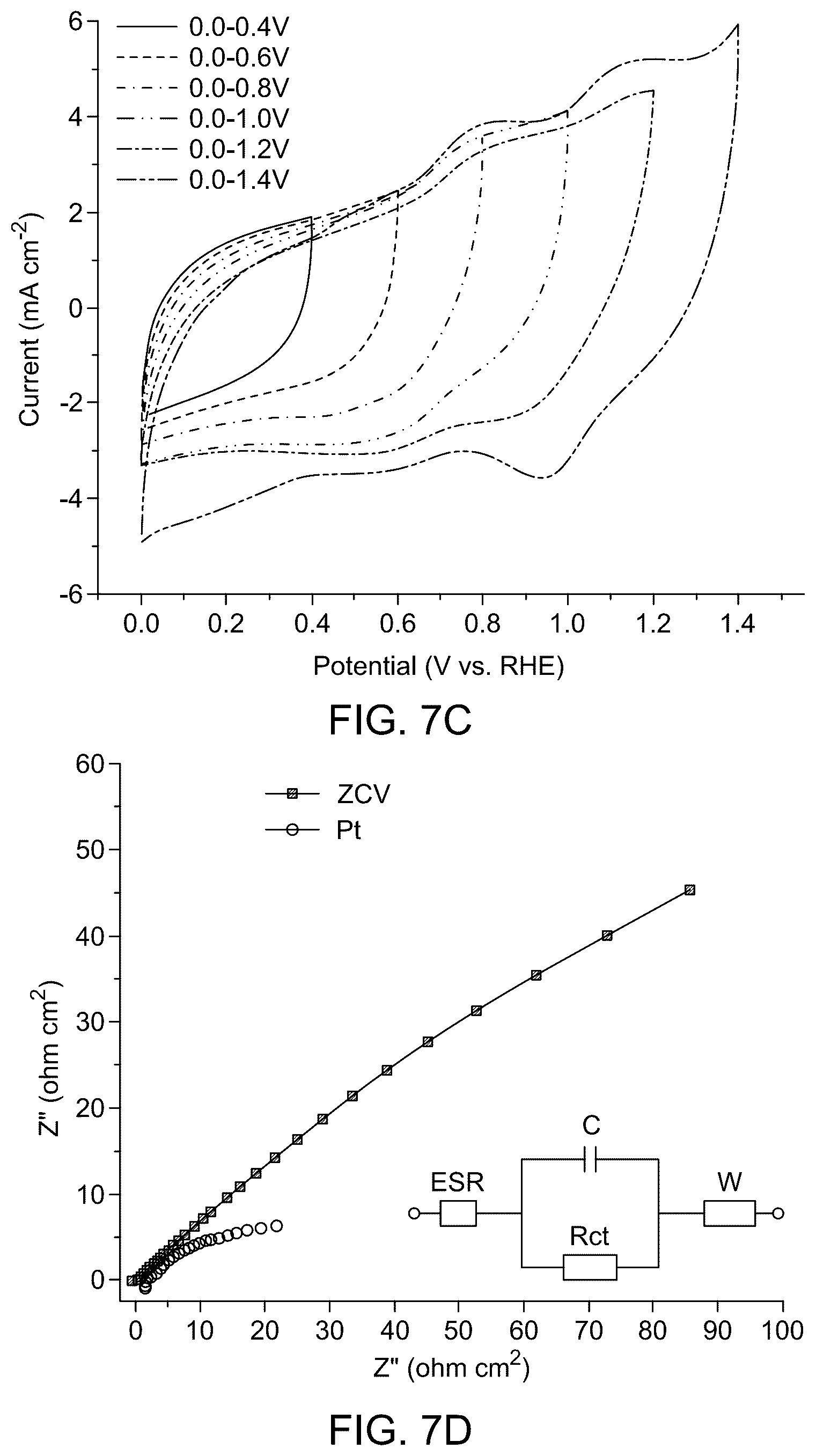 Patent US12322546 Figure 13 – Zinc chromium vanadate spinel oxide (ZCVO) nanostructure-based electrocatalyst for energy generation and storage