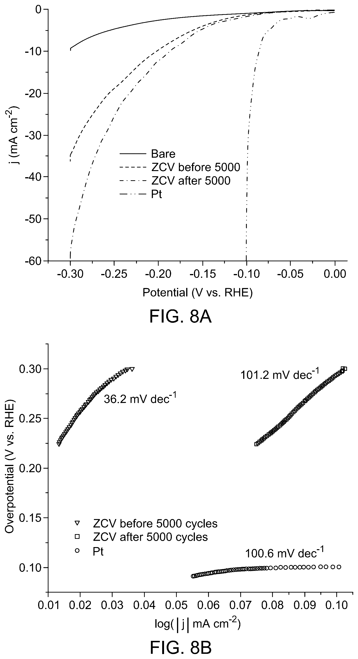 Patent US12322546 Figure 14 – Zinc chromium vanadate spinel oxide (ZCVO) nanostructure-based electrocatalyst for energy generation and storage