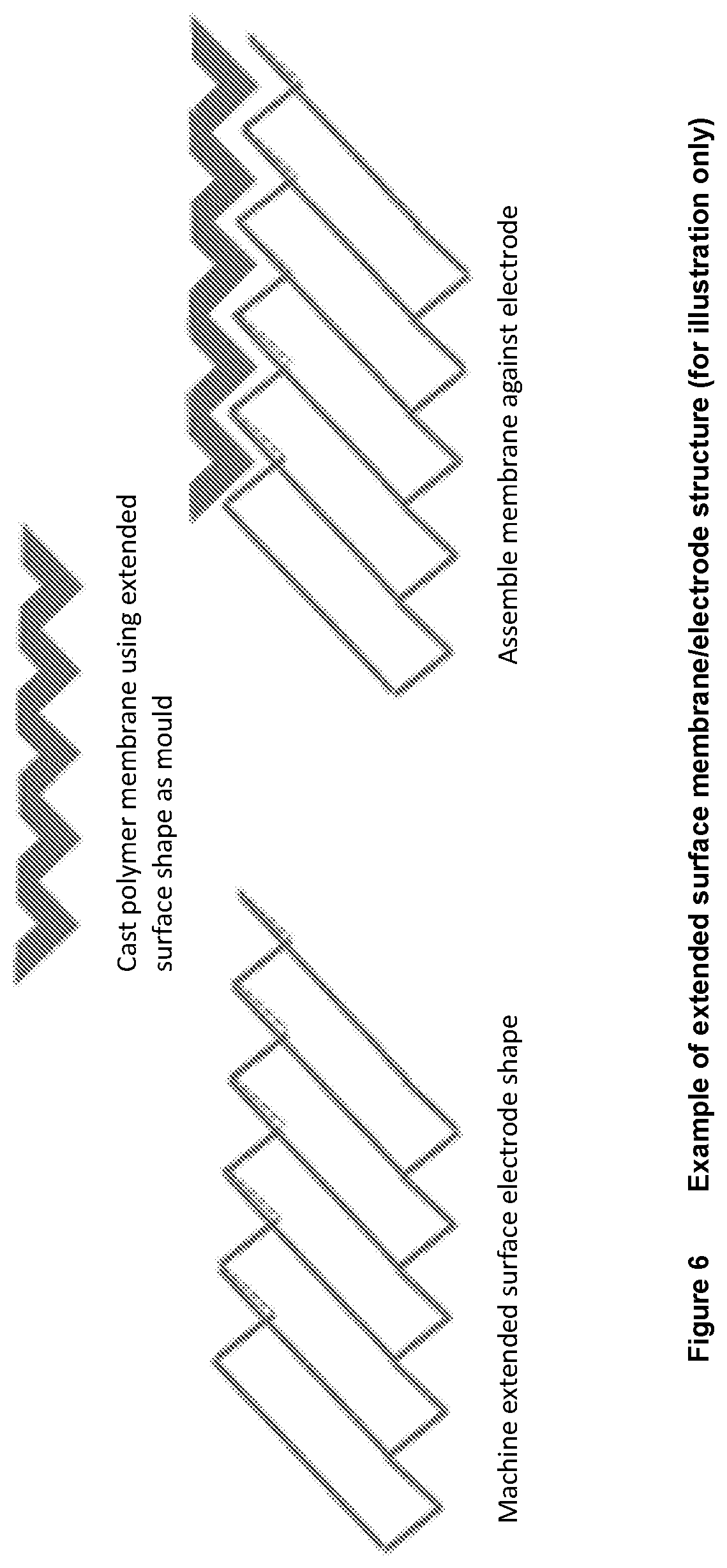Patent US12322547 Figure 6 – Integrated polymer materials for use in electrochemical cells