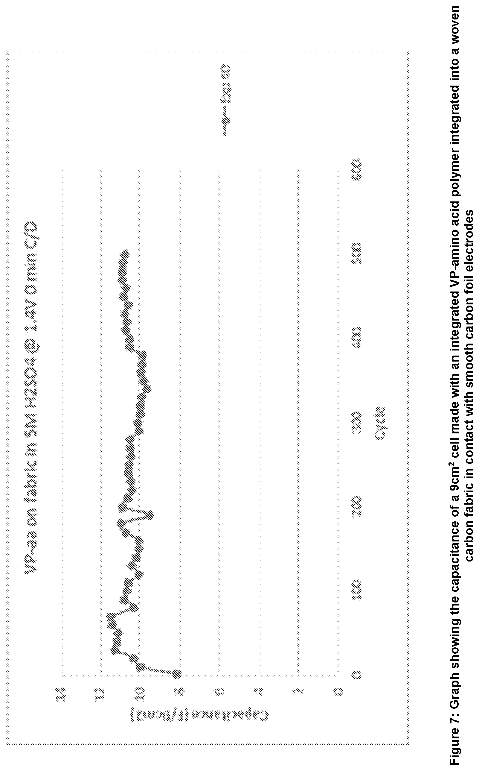 Patent US12322547 Figure 7 – Integrated polymer materials for use in electrochemical cells