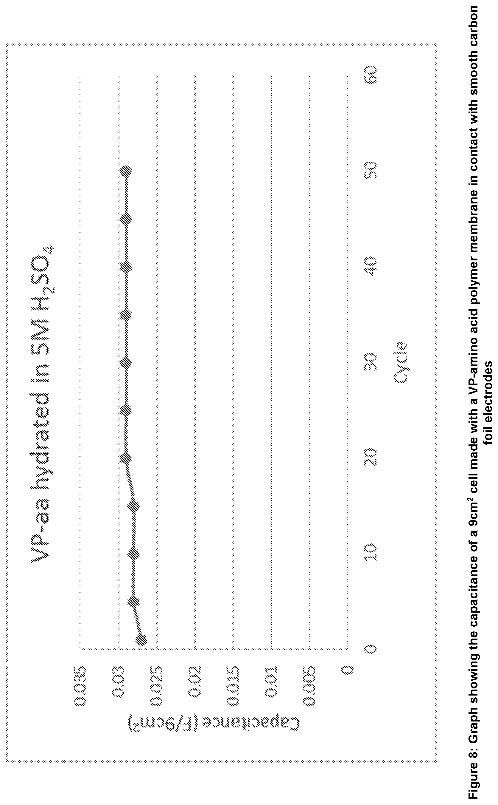 Patent US12322547 Figure 8 – Integrated polymer materials for use in electrochemical cells