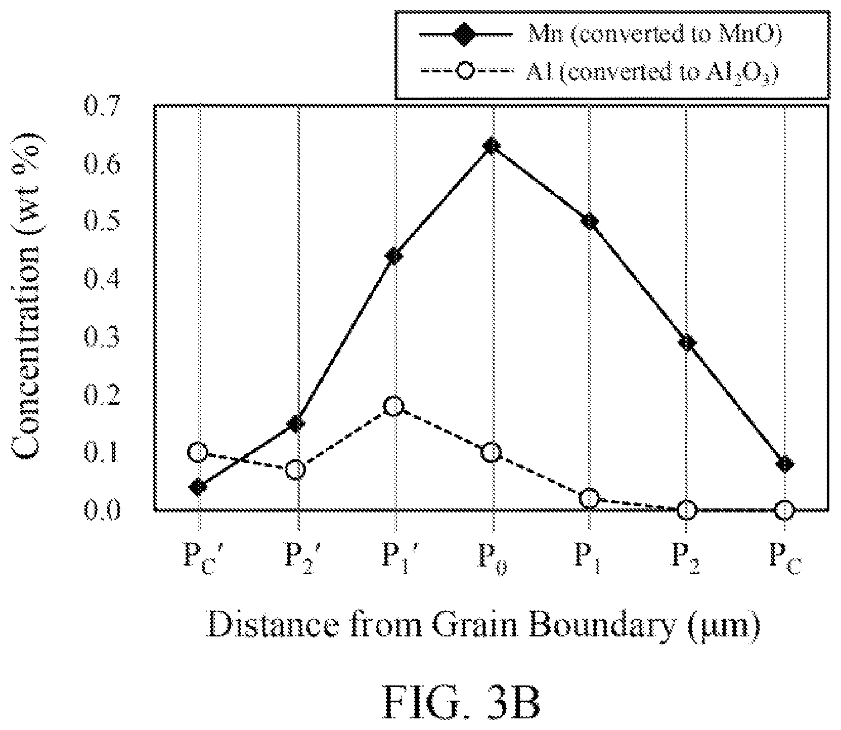 Patent US12322553 Figure 4 – Dielectric composition and multilayer ceramic electronic component