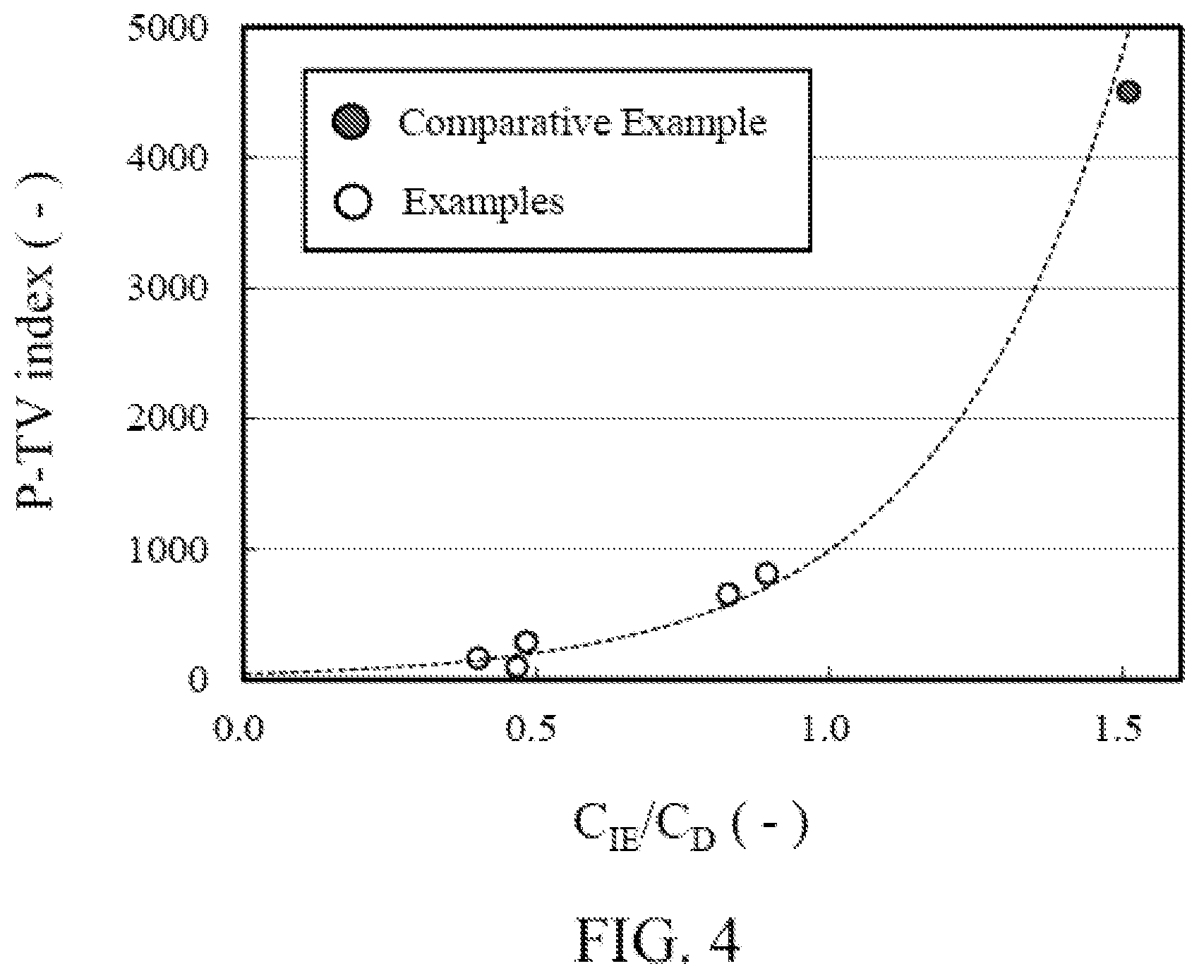 Patent US12322553 Figure 5 – Dielectric composition and multilayer ceramic electronic component