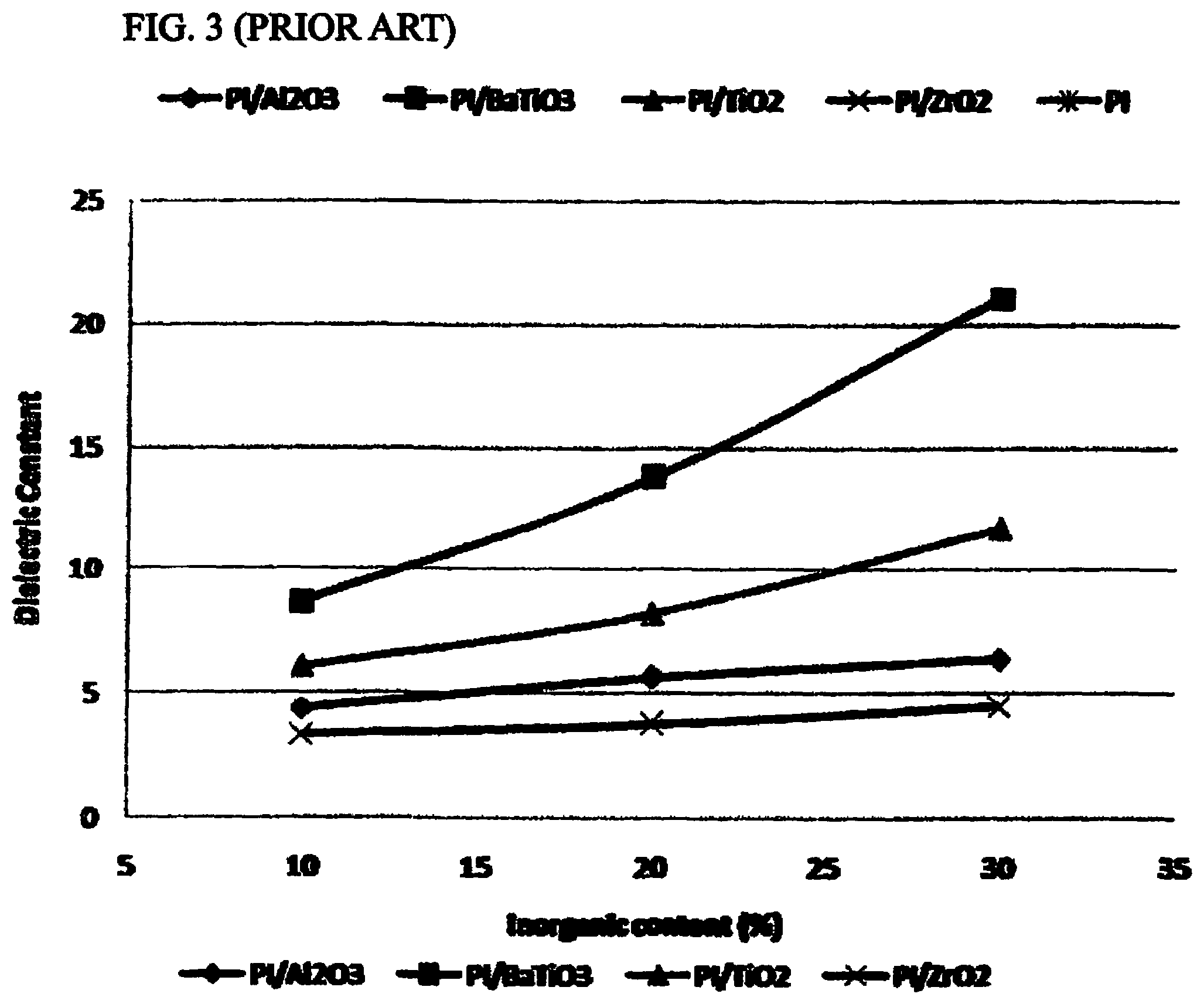 Patent US12322554 Figure 2 – Dielectric film with polarizable additive, capacitor and method of manufacture