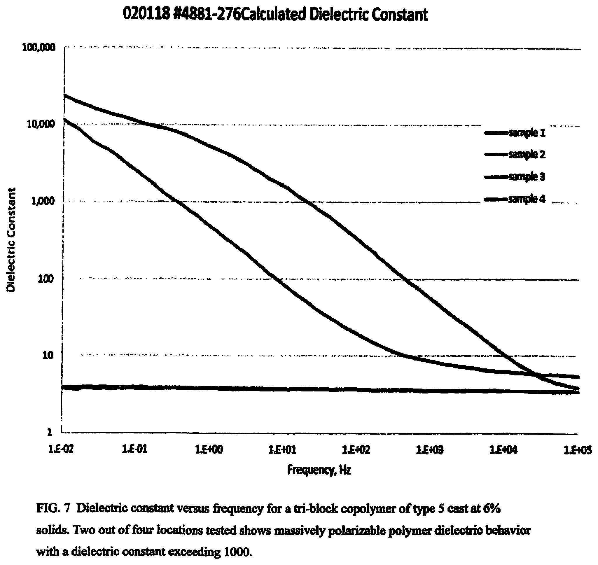 Patent US12322554 Figure 5 – Dielectric film with polarizable additive, capacitor and method of manufacture
