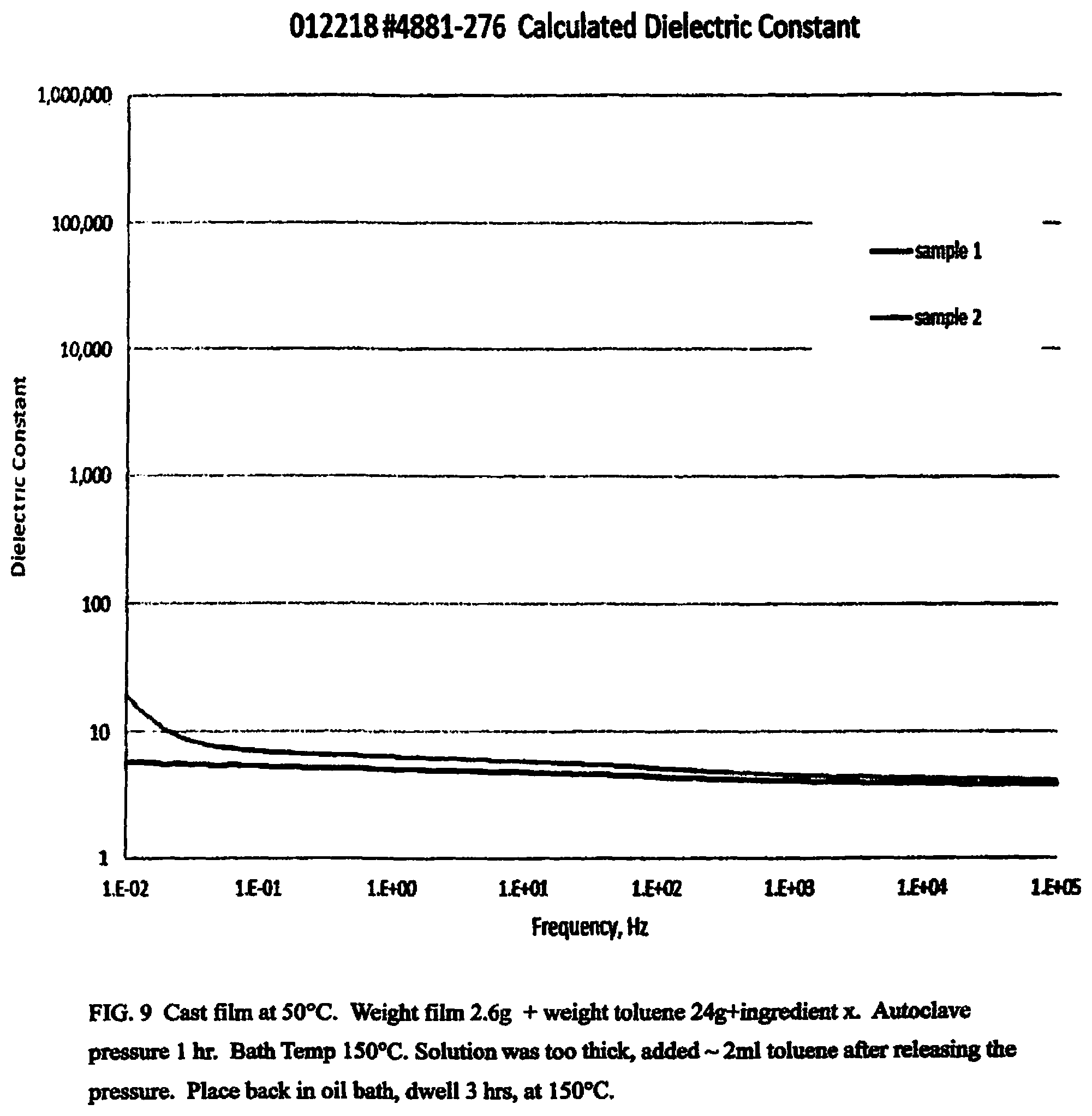 Patent US12322554 Figure 6 – Dielectric film with polarizable additive, capacitor and method of manufacture