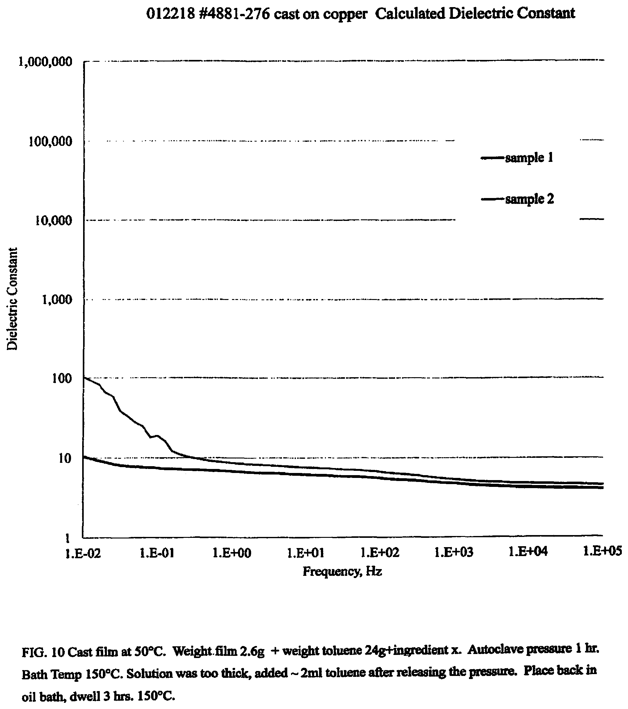 Patent US12322554 Figure 7 – Dielectric film with polarizable additive, capacitor and method of manufacture