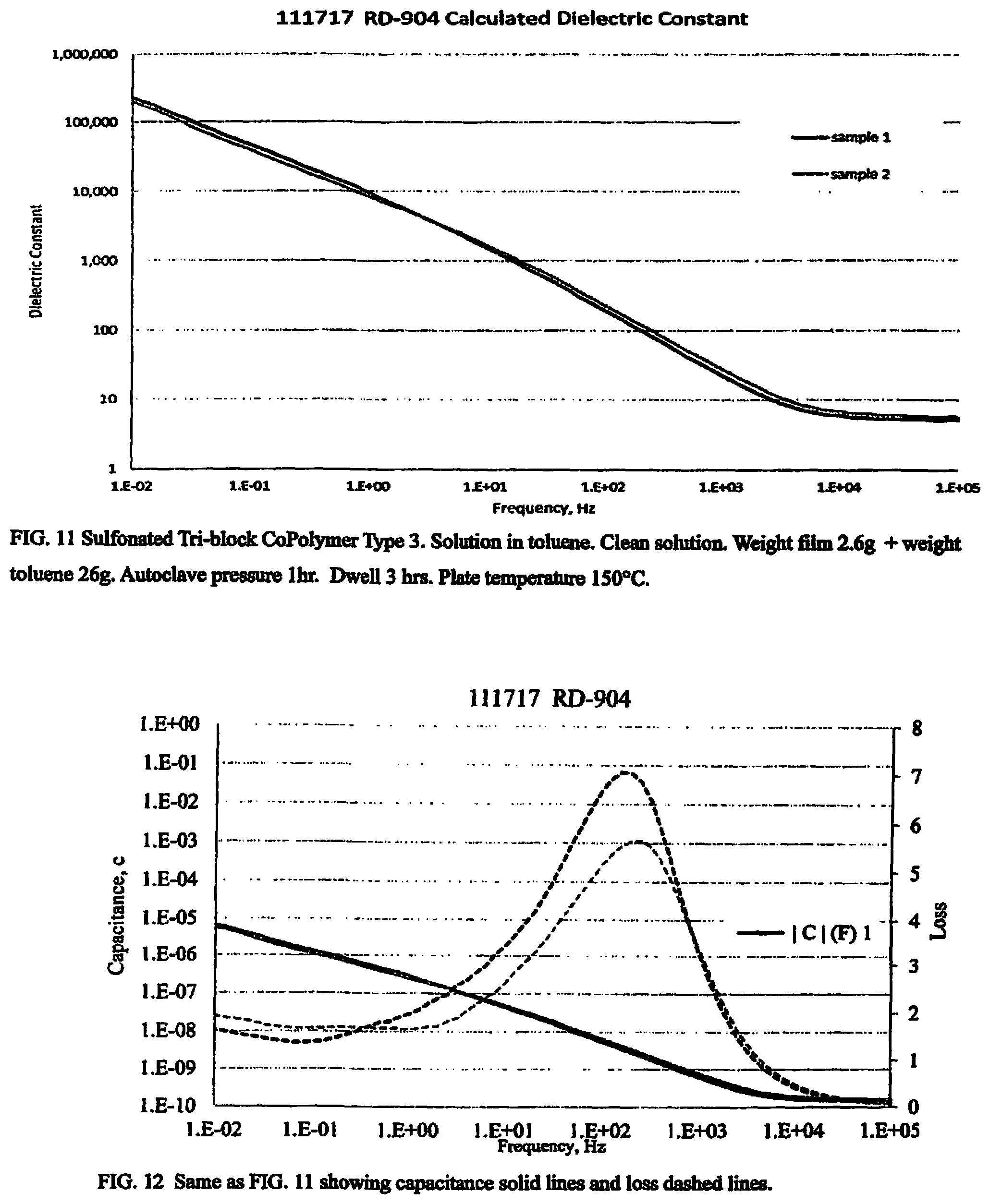 Patent US12322554 Figure 8 – Dielectric film with polarizable additive, capacitor and method of manufacture