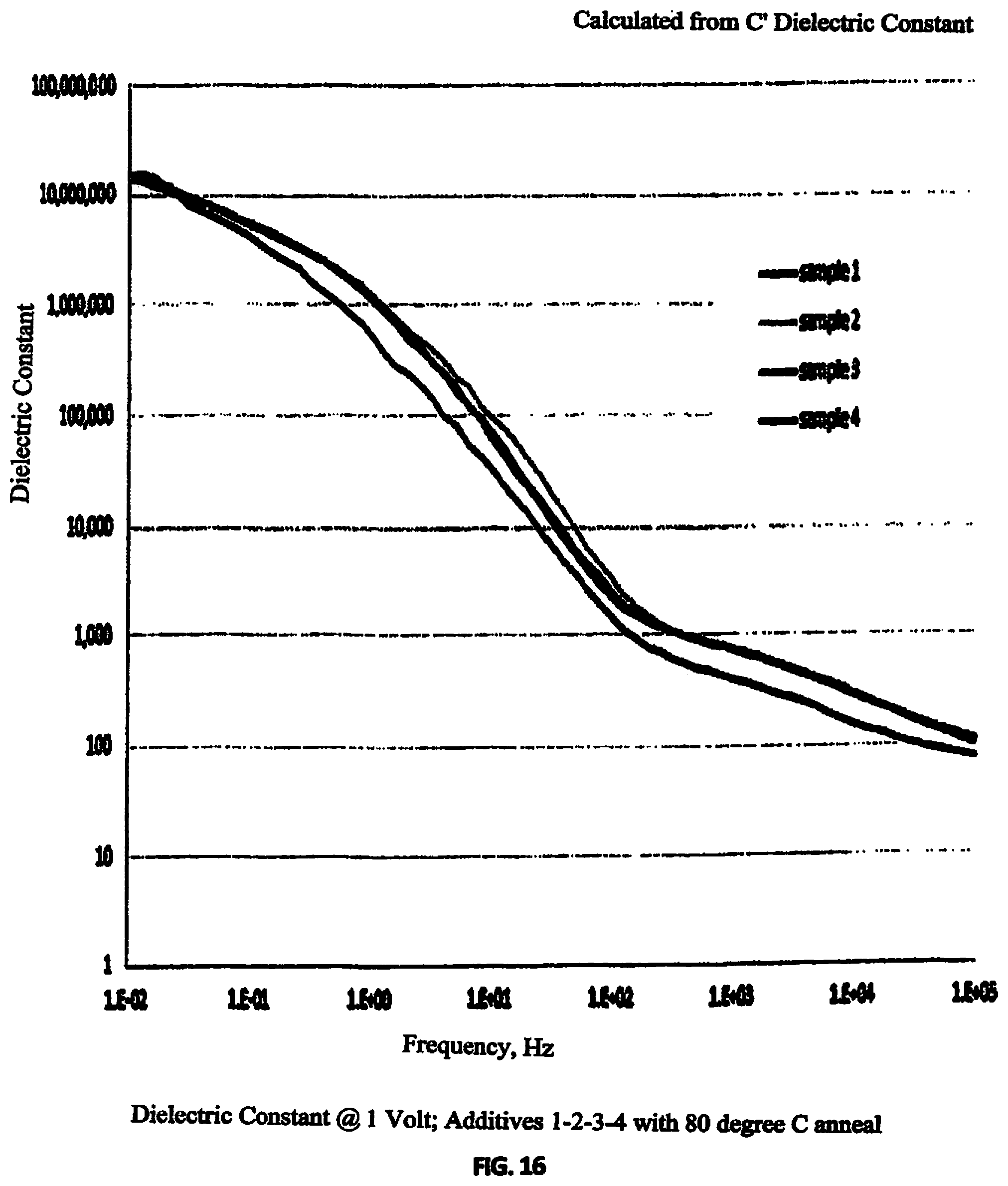 Patent US12322554 Figure 11 – Dielectric film with polarizable additive, capacitor and method of manufacture