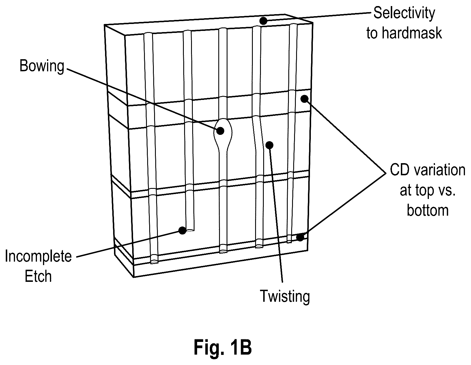 Patent US12322571 Figure 2 – Multi-state RF pulsing to control mask shape and breaking selectivity versus process margin trade-off