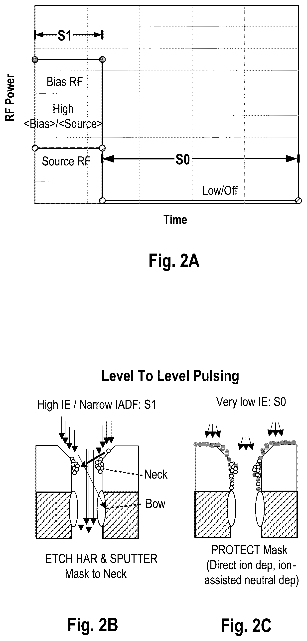 Patent US12322571 Figure 3 – Multi-state RF pulsing to control mask shape and breaking selectivity versus process margin trade-off