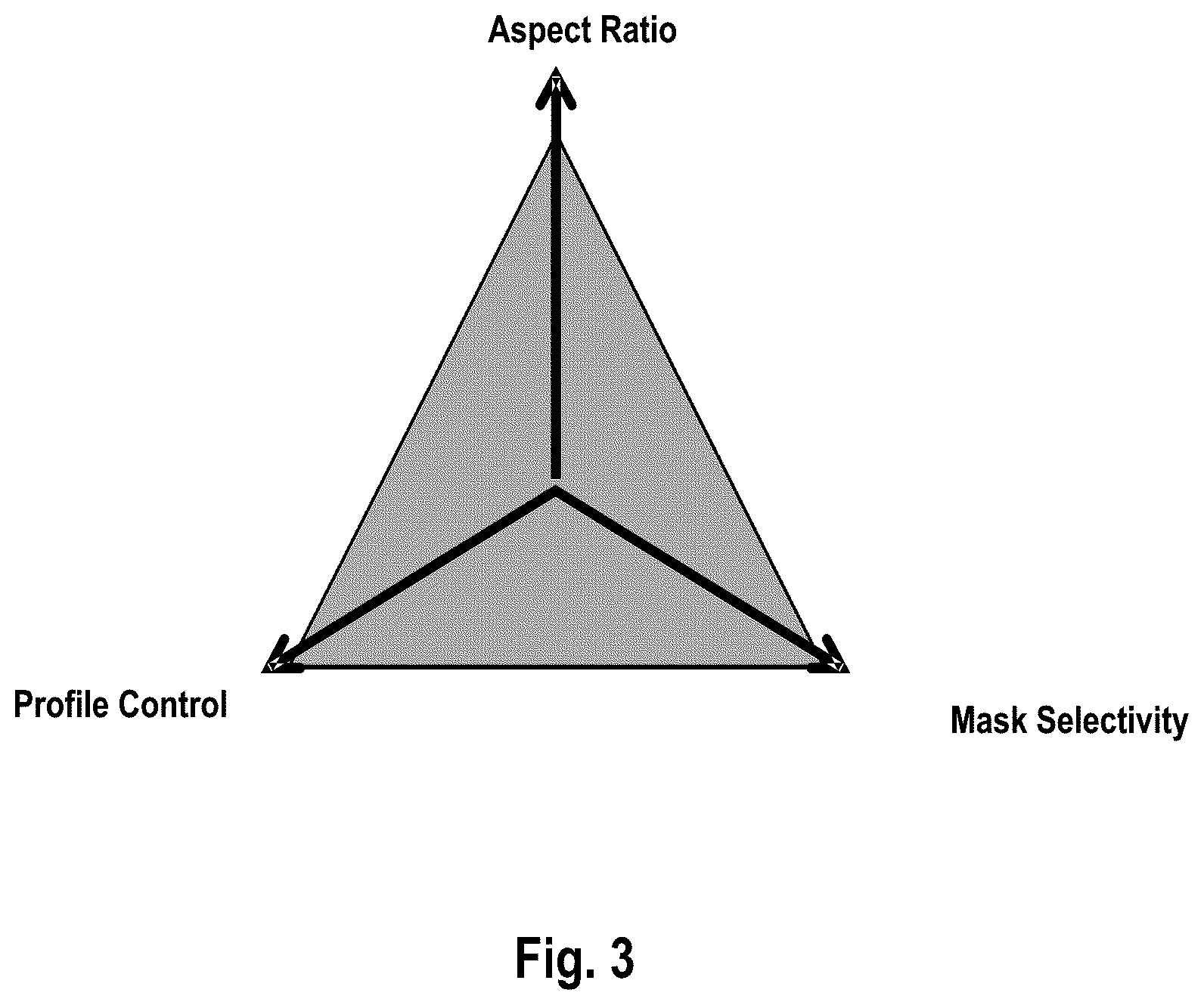Patent US12322571 Figure 4 – Multi-state RF pulsing to control mask shape and breaking selectivity versus process margin trade-off