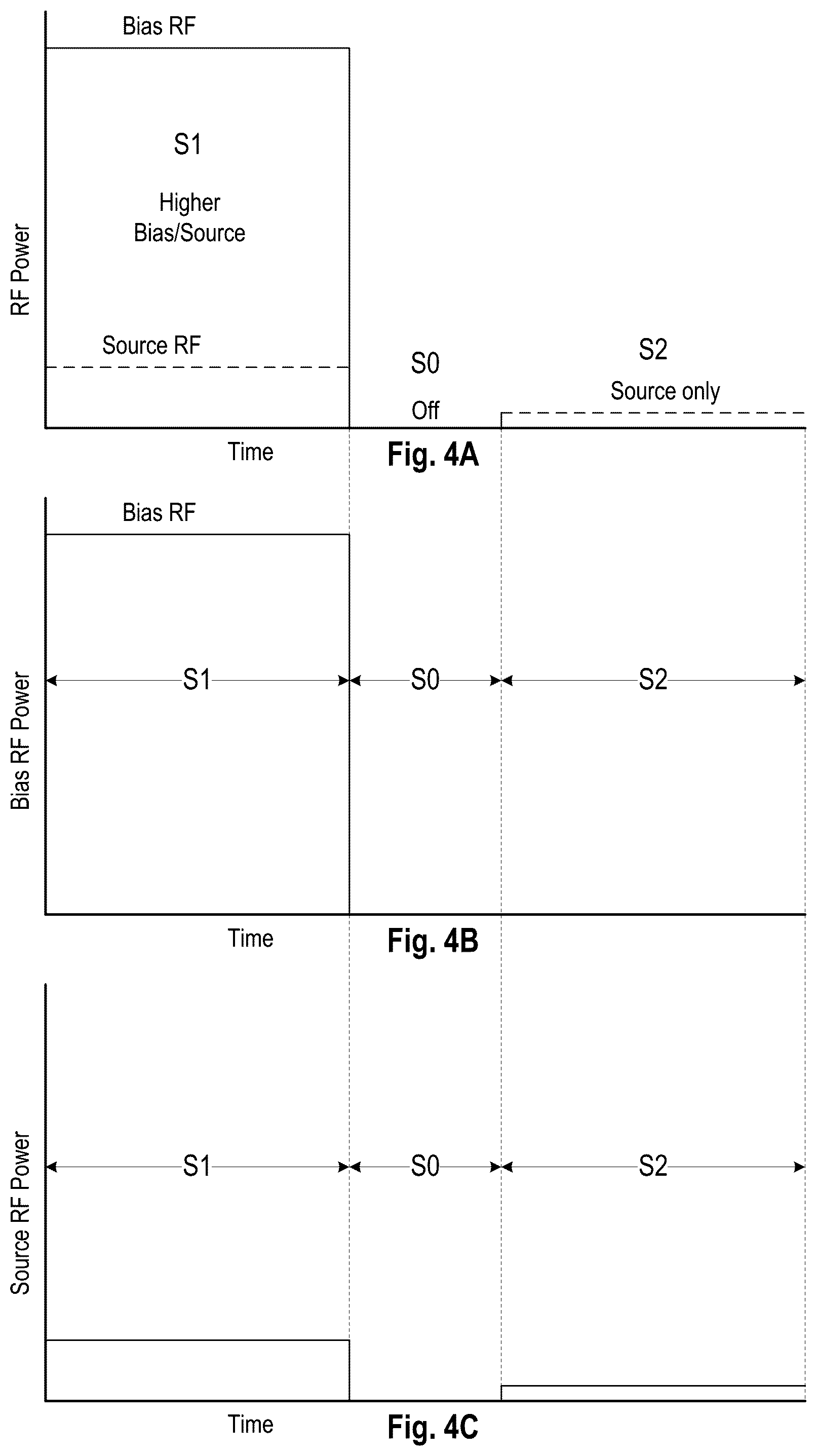 Patent US12322571 Figure 5 – Multi-state RF pulsing to control mask shape and breaking selectivity versus process margin trade-off