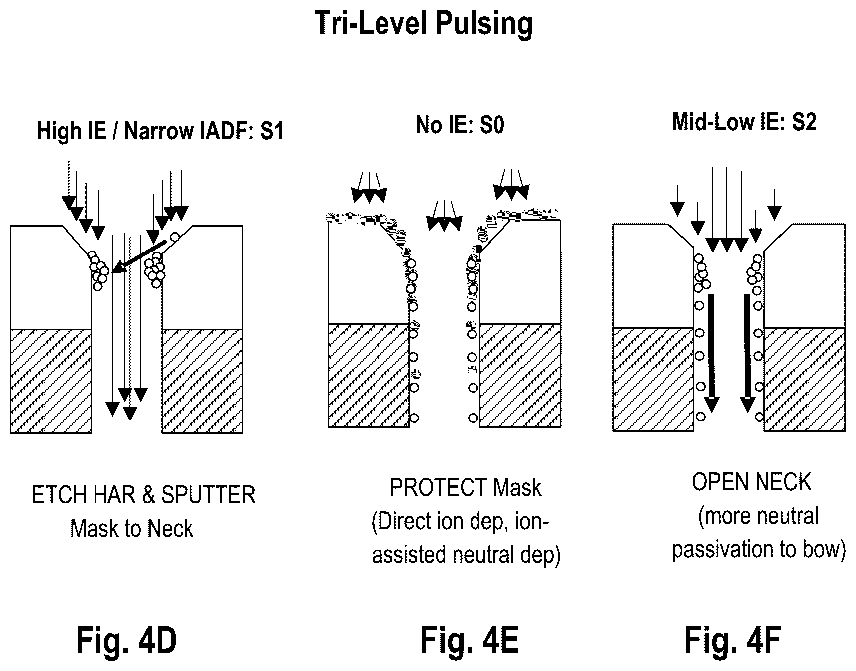 Patent US12322571 Figure 6 – Multi-state RF pulsing to control mask shape and breaking selectivity versus process margin trade-off