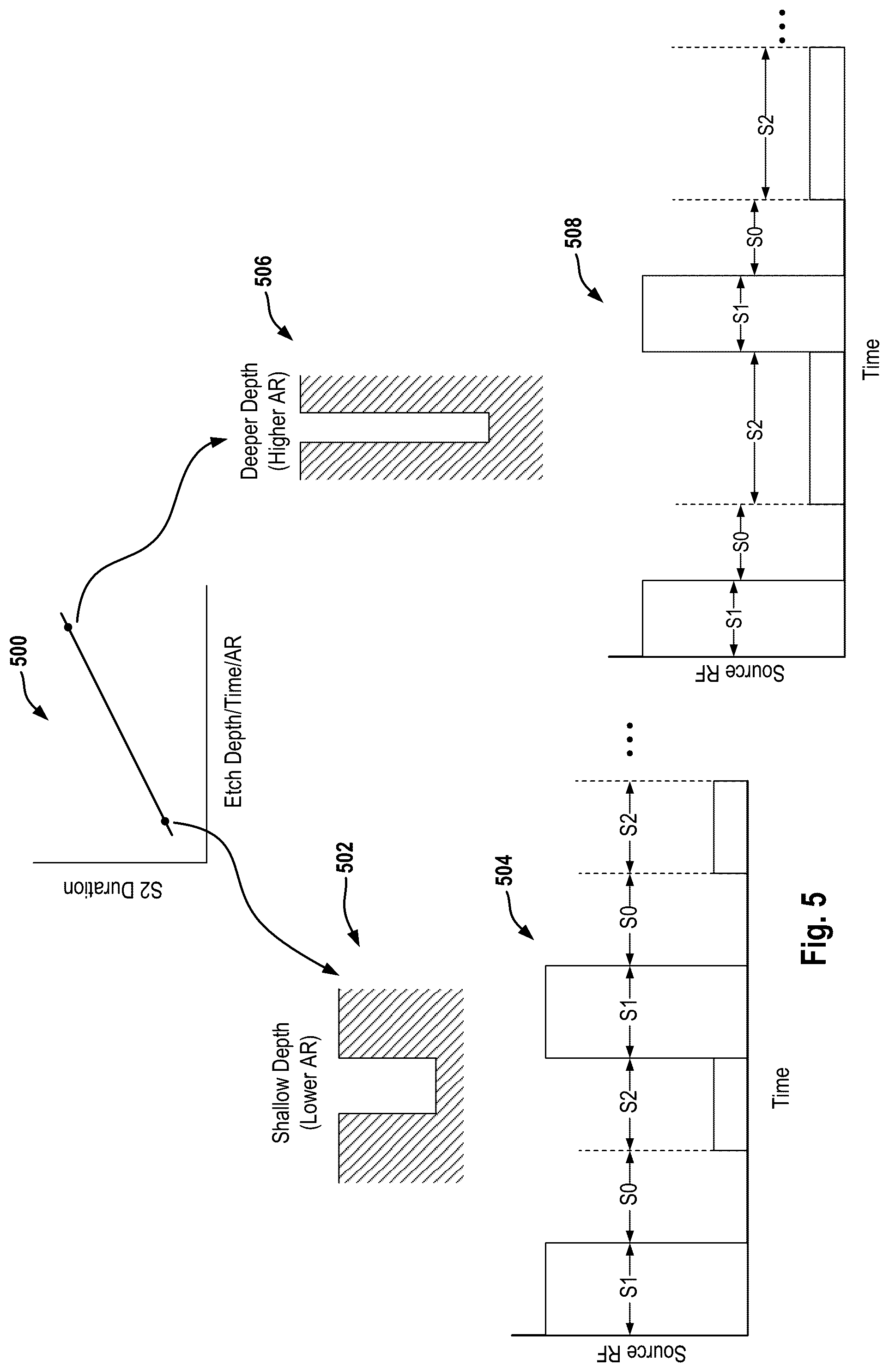 Patent US12322571 Figure 7 – Multi-state RF pulsing to control mask shape and breaking selectivity versus process margin trade-off