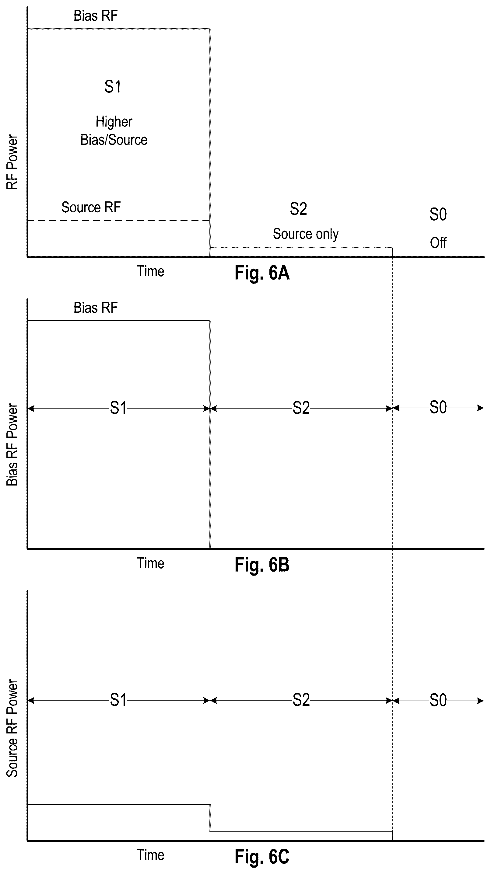 Patent US12322571 Figure 8 – Multi-state RF pulsing to control mask shape and breaking selectivity versus process margin trade-off