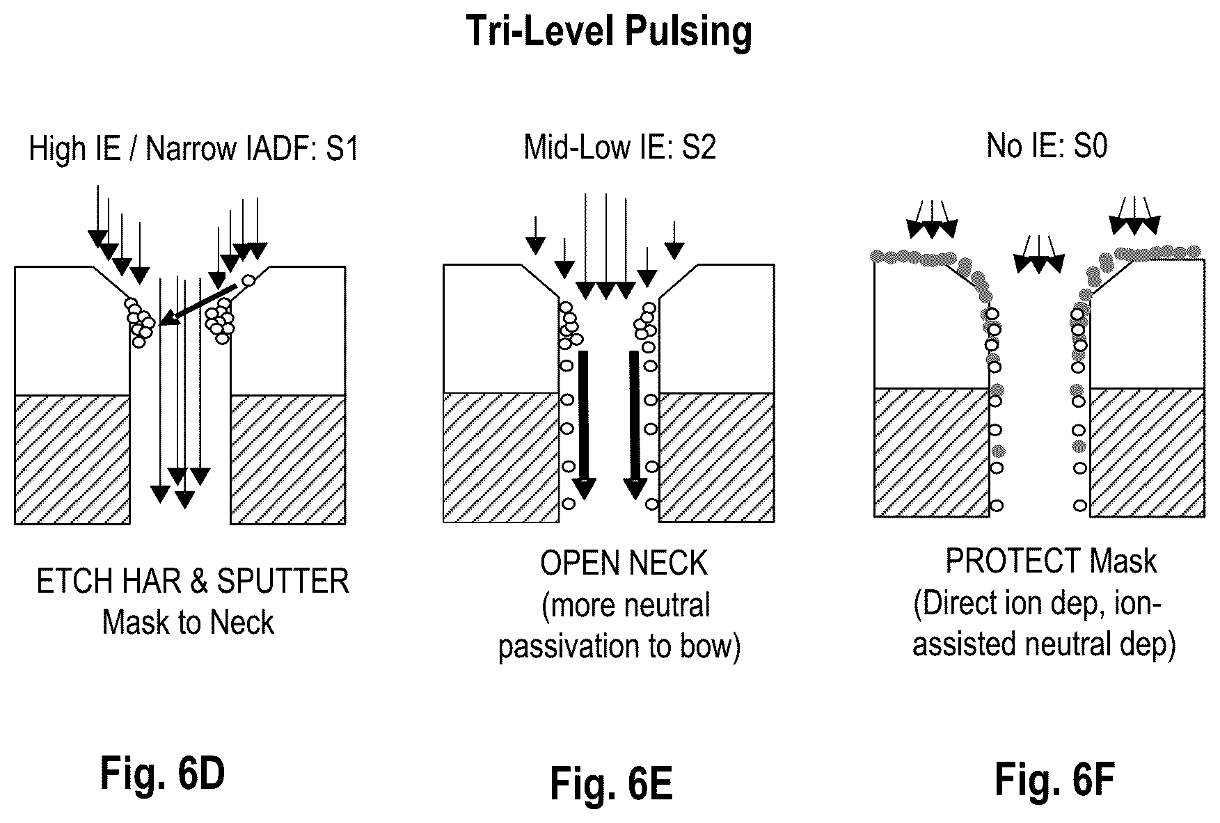 Patent US12322571 Figure 9 – Multi-state RF pulsing to control mask shape and breaking selectivity versus process margin trade-off