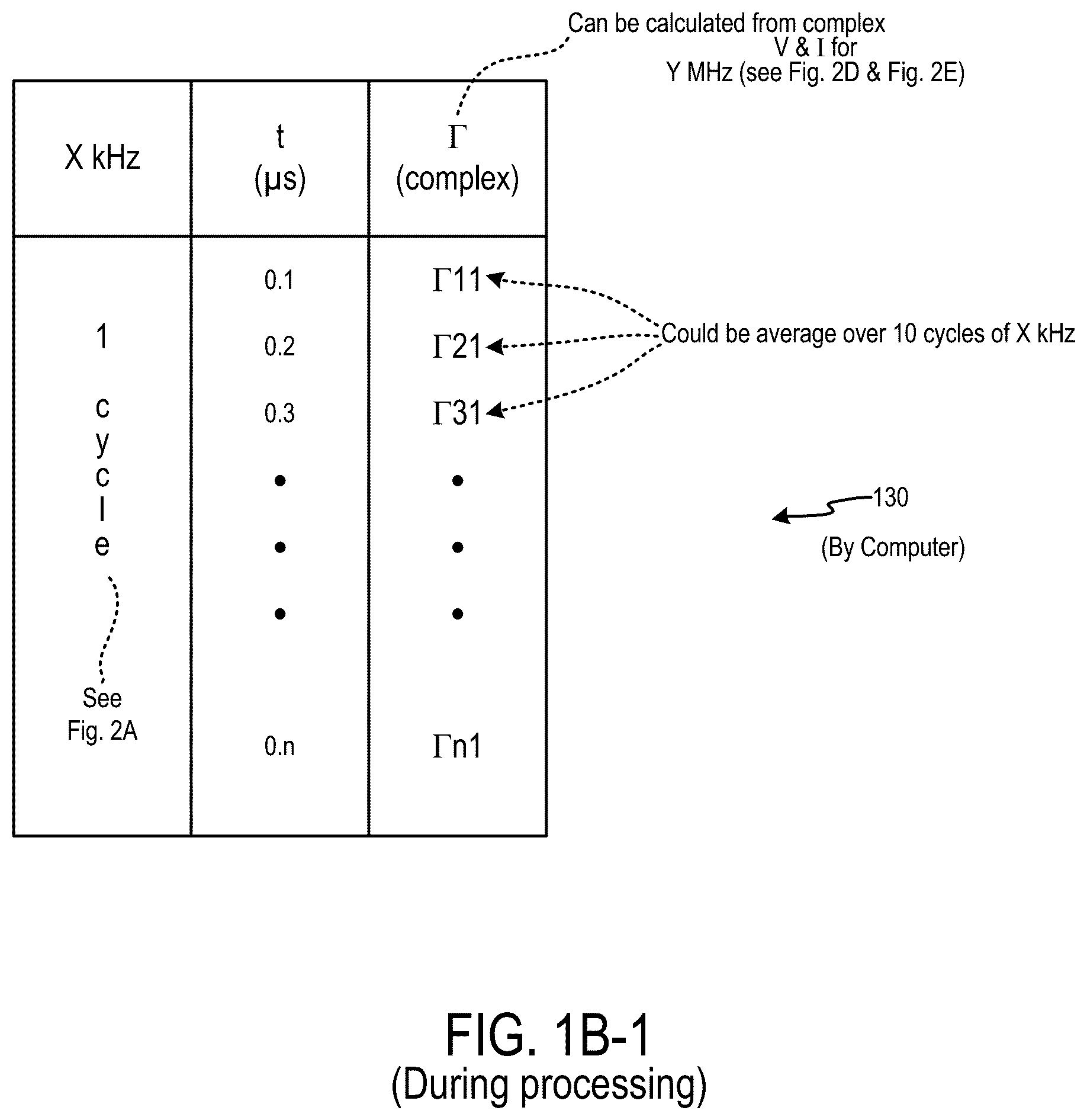 Patent US12322572 Figure 2 – Systems and methods for tuning a MHz RF generator within a cycle of operation of a kHz RF generator