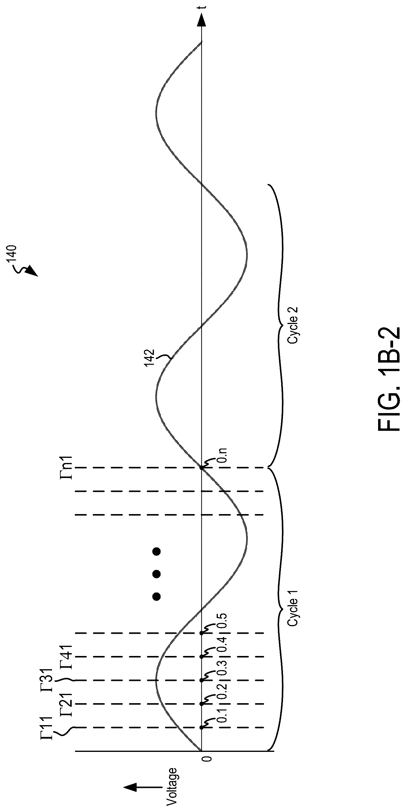 Patent US12322572 Figure 3 – Systems and methods for tuning a MHz RF generator within a cycle of operation of a kHz RF generator