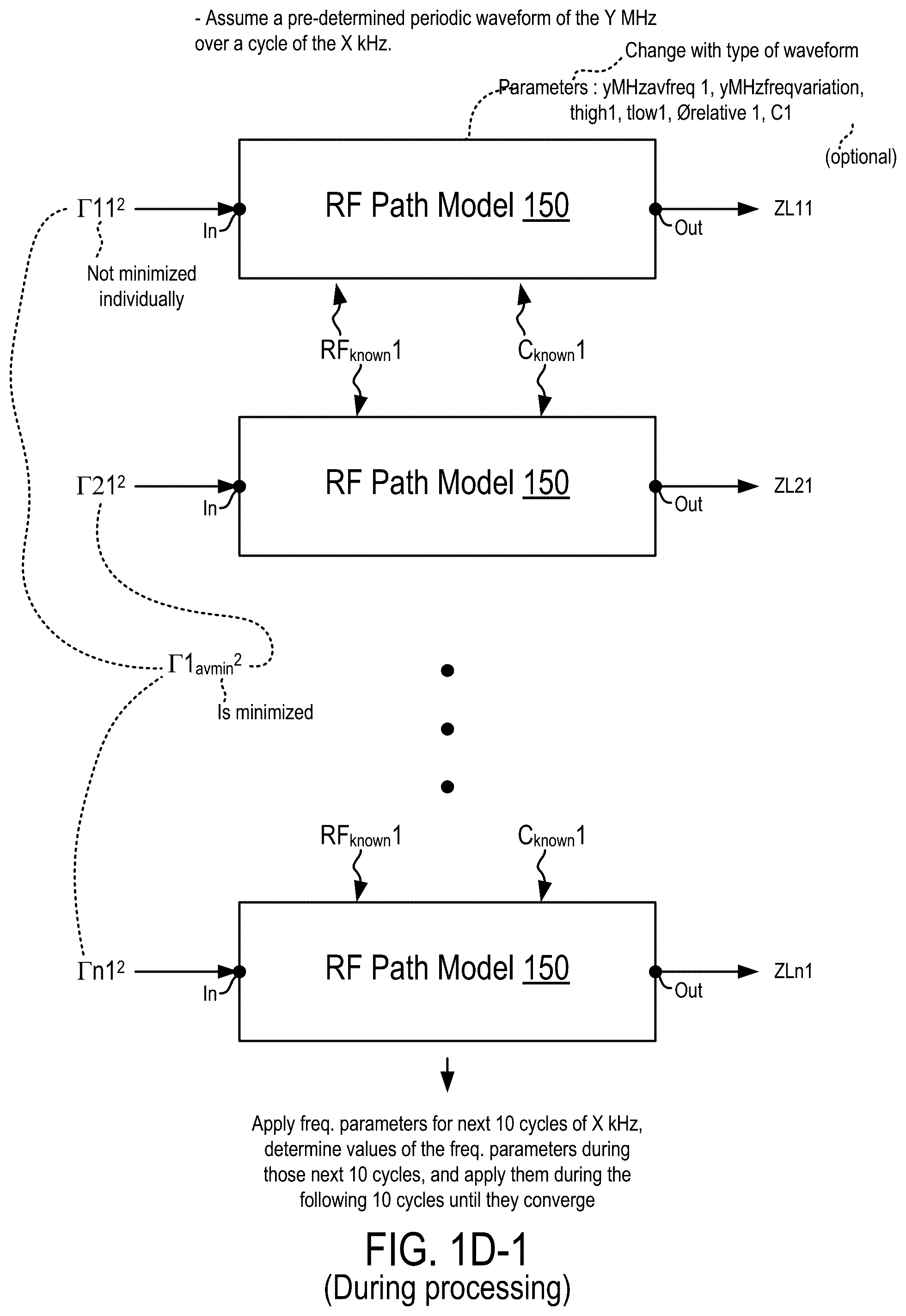 Patent US12322572 Figure 5 – Systems and methods for tuning a MHz RF generator within a cycle of operation of a kHz RF generator