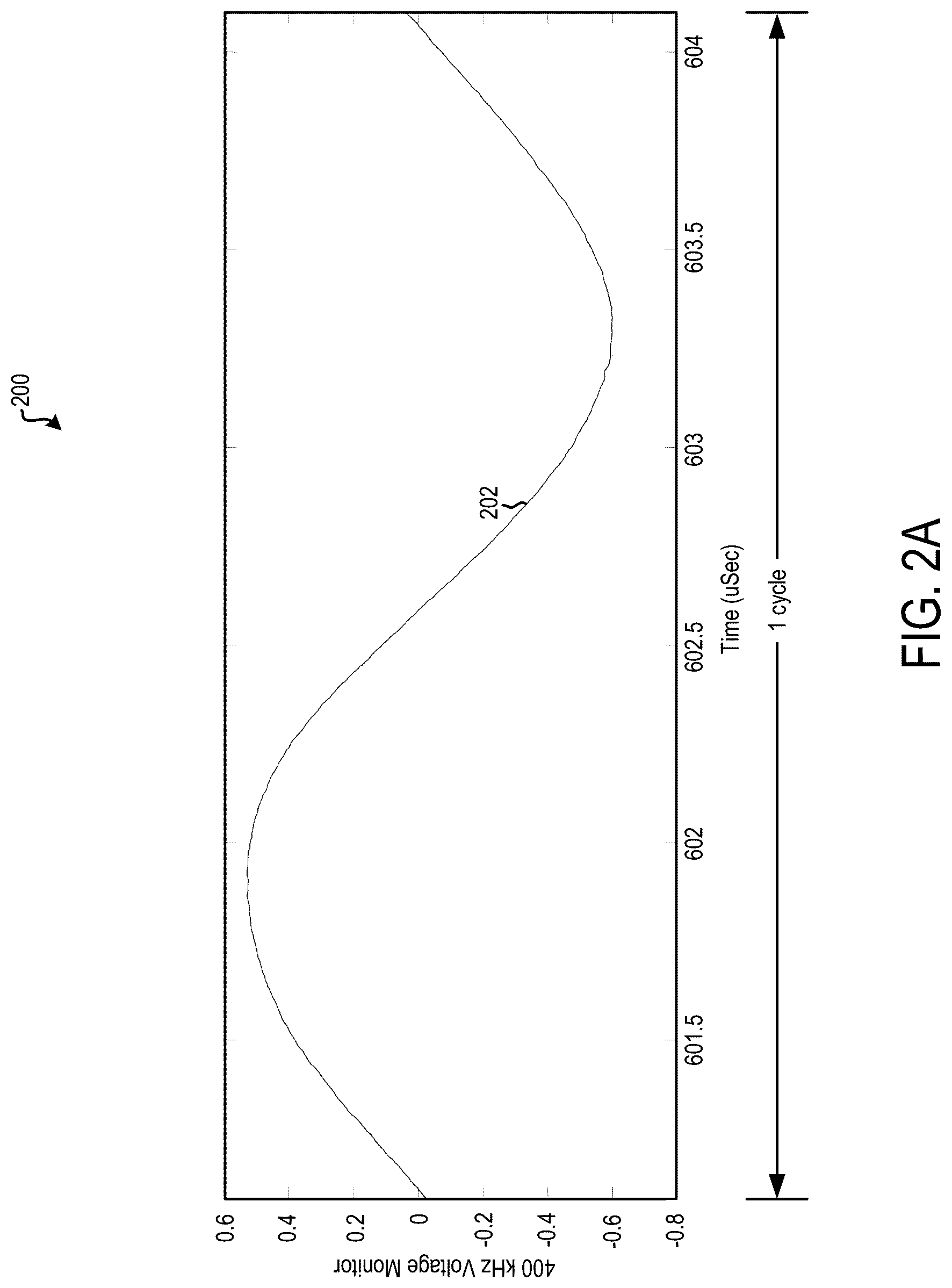 Patent US12322572 Figure 8 – Systems and methods for tuning a MHz RF generator within a cycle of operation of a kHz RF generator