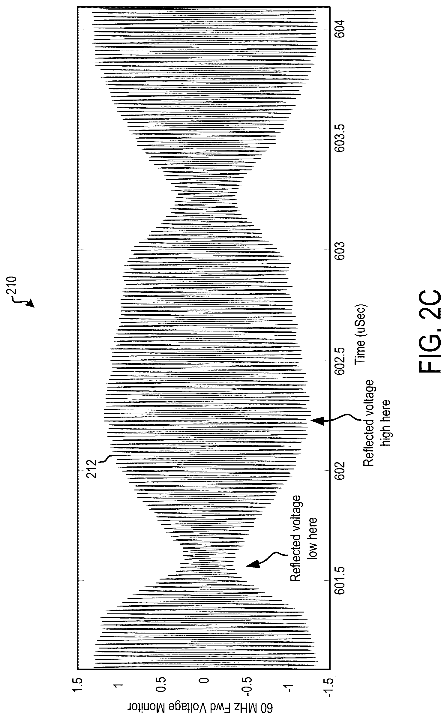 Patent US12322572 Figure 10 – Systems and methods for tuning a MHz RF generator within a cycle of operation of a kHz RF generator