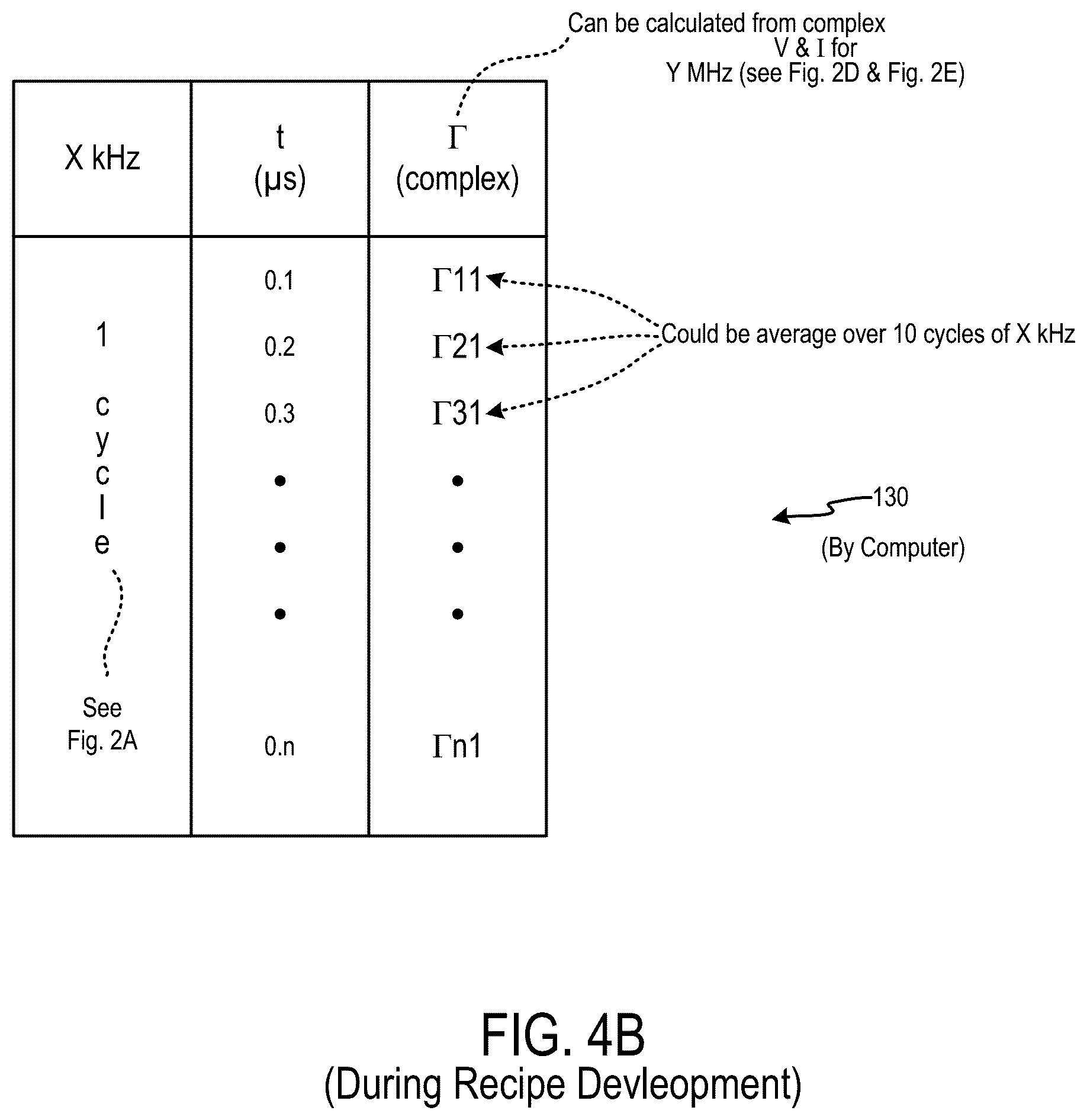 Patent US12322572 Figure 16 – Systems and methods for tuning a MHz RF generator within a cycle of operation of a kHz RF generator
