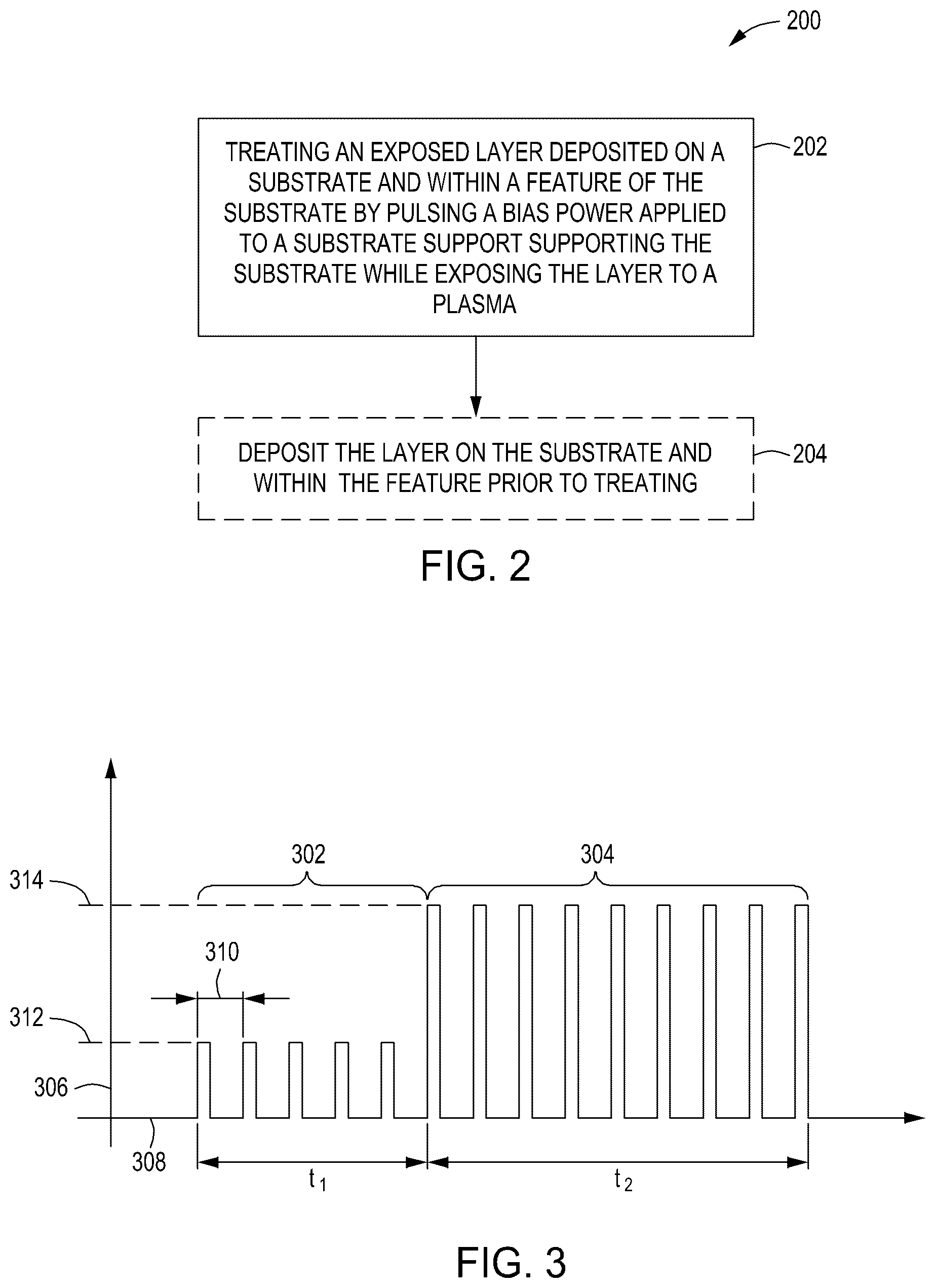 Patent US12322573 Figure 2 – Pulsing plasma treatment for film densification