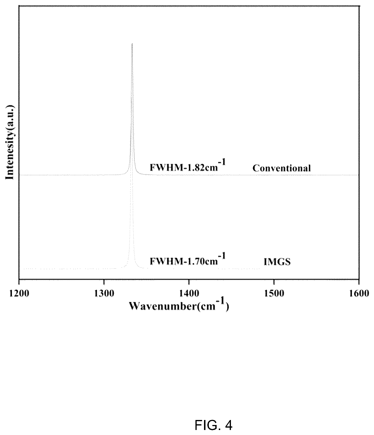 Patent US12322574 Figure 4 – System for growth of one or more crystalline materials